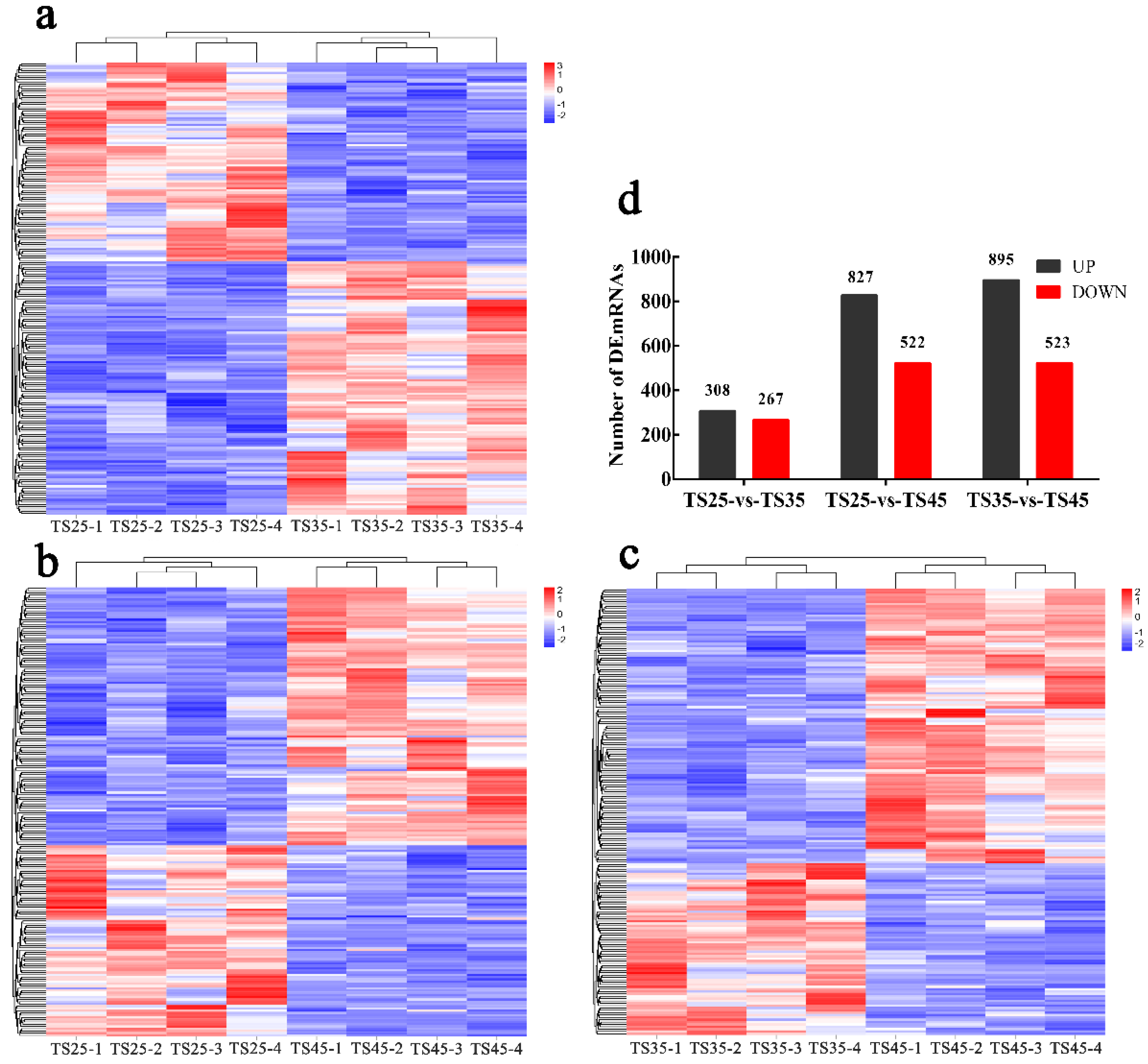 Animals 12 00583 g002