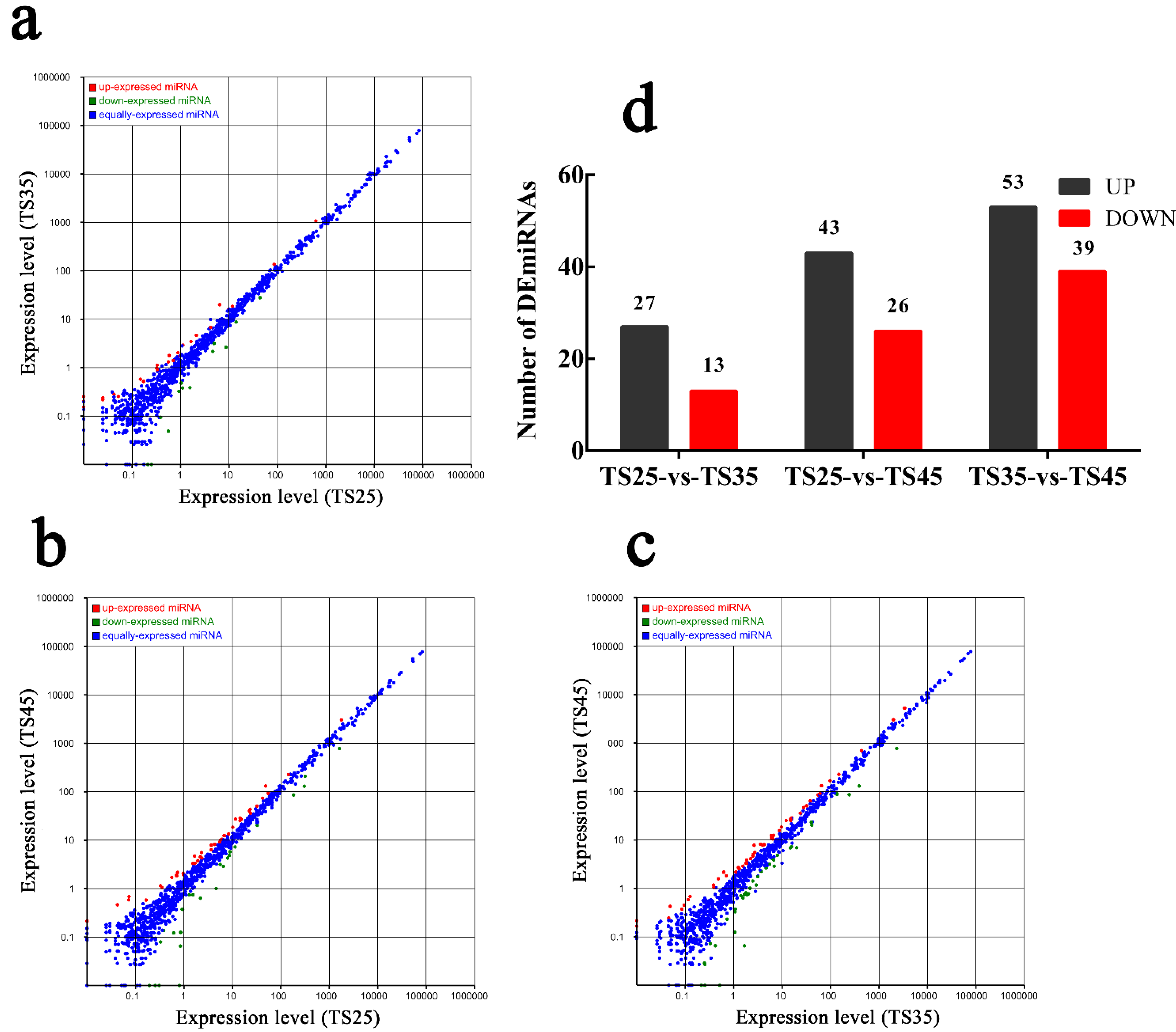 Animals 12 00583 g003