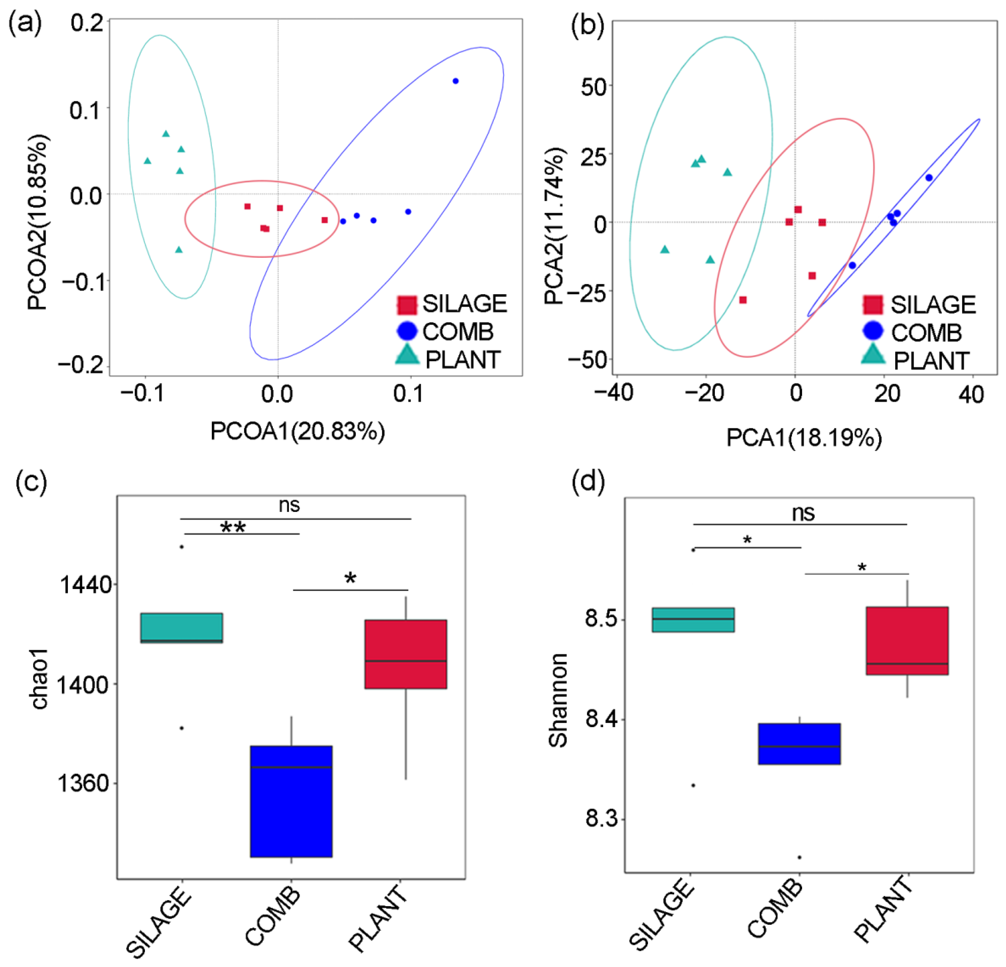 Animals 12 00584 g002