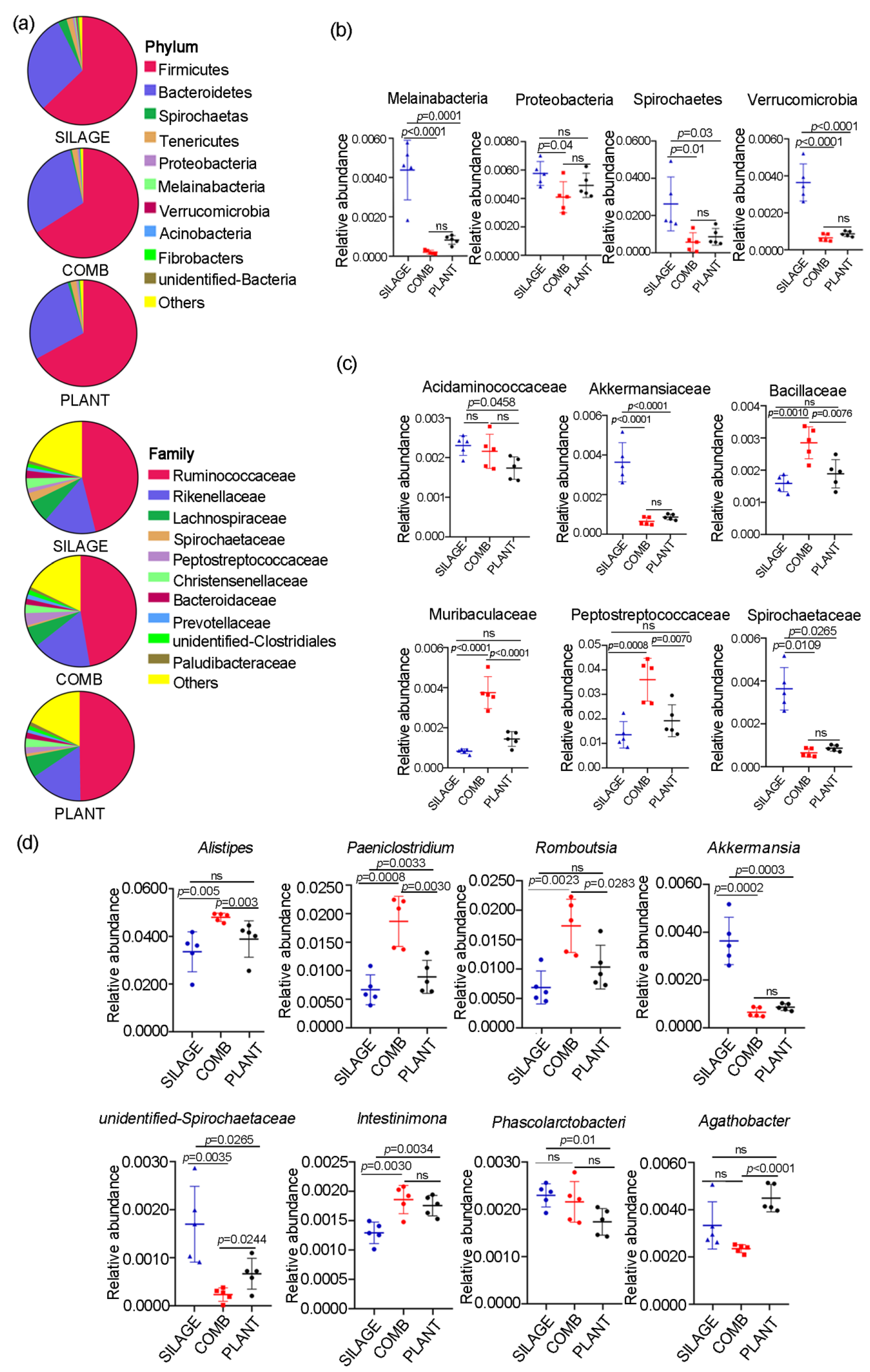 Animals 12 00584 g003