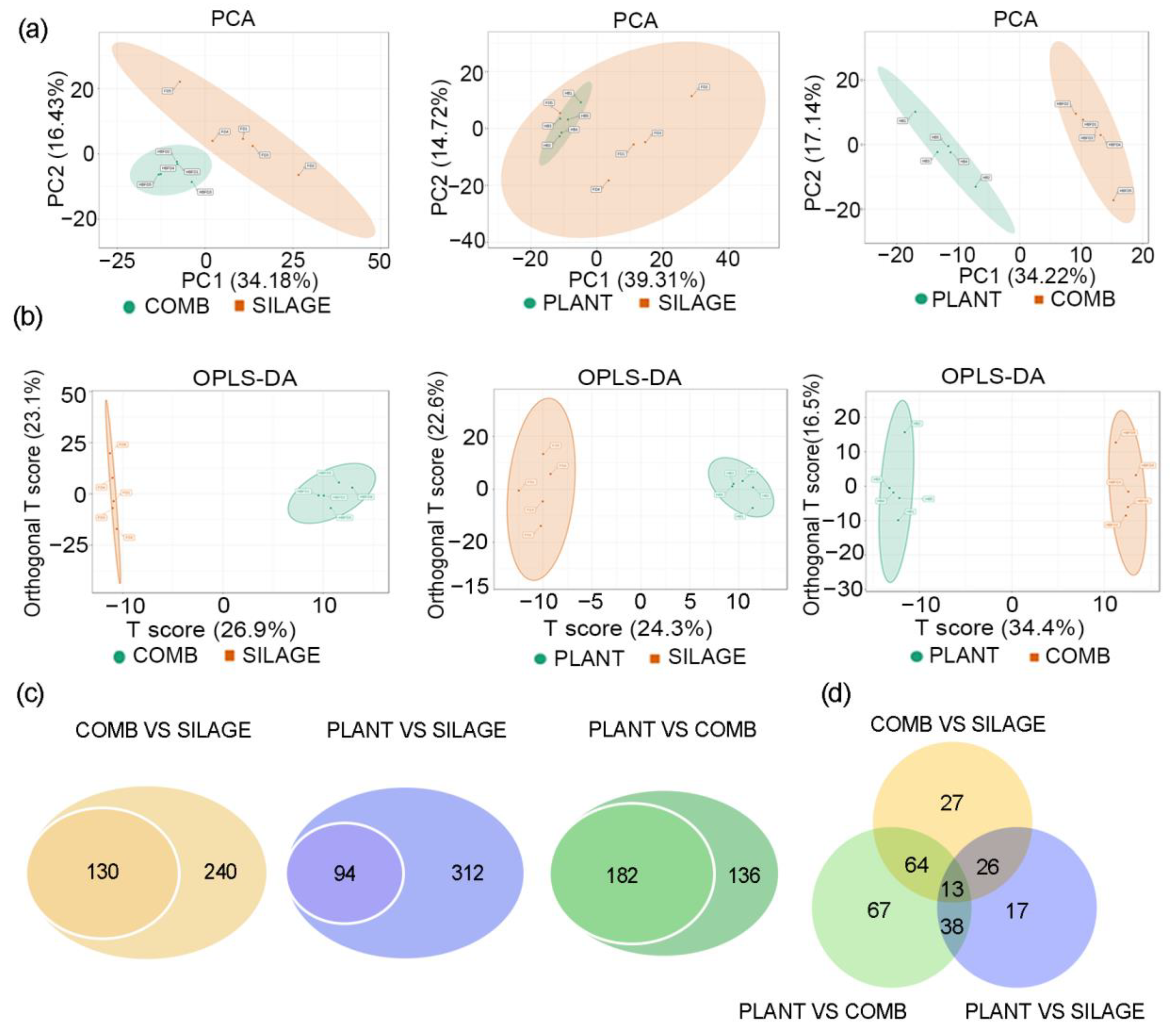 Animals 12 00584 g004