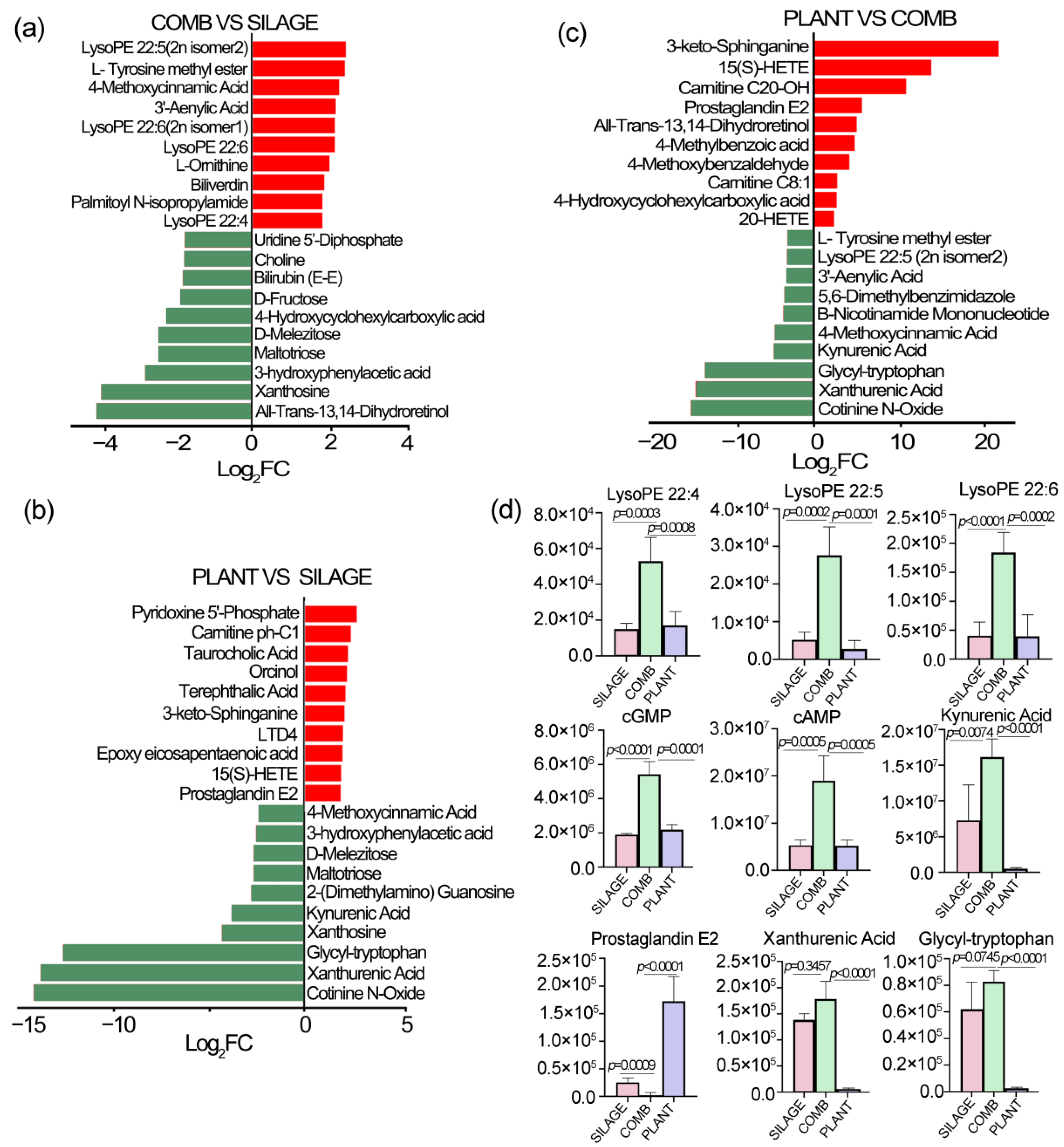 Animals 12 00584 g005