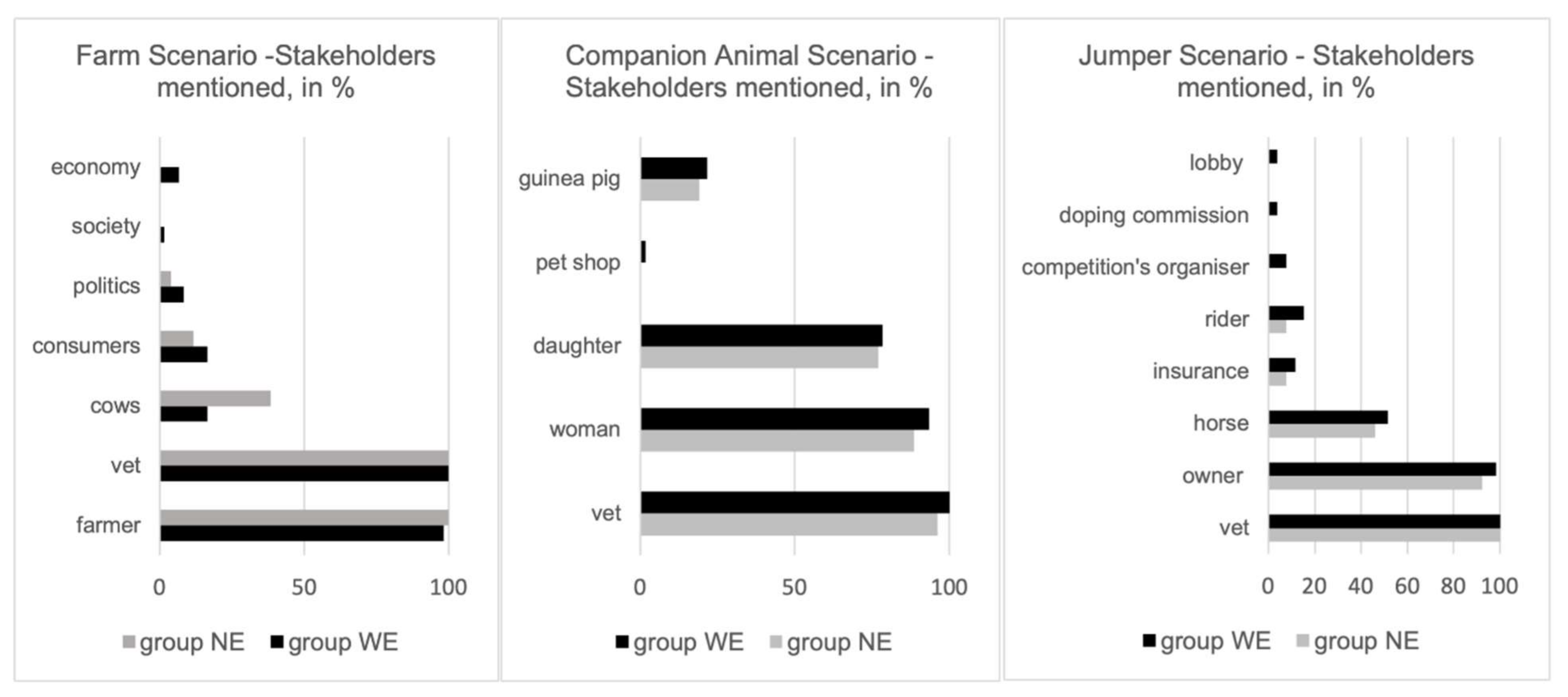 Animals 12 00586 g001