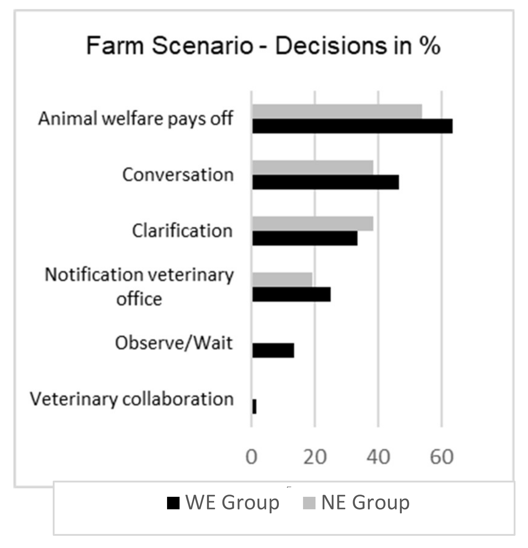 Animals 12 00586 g002a