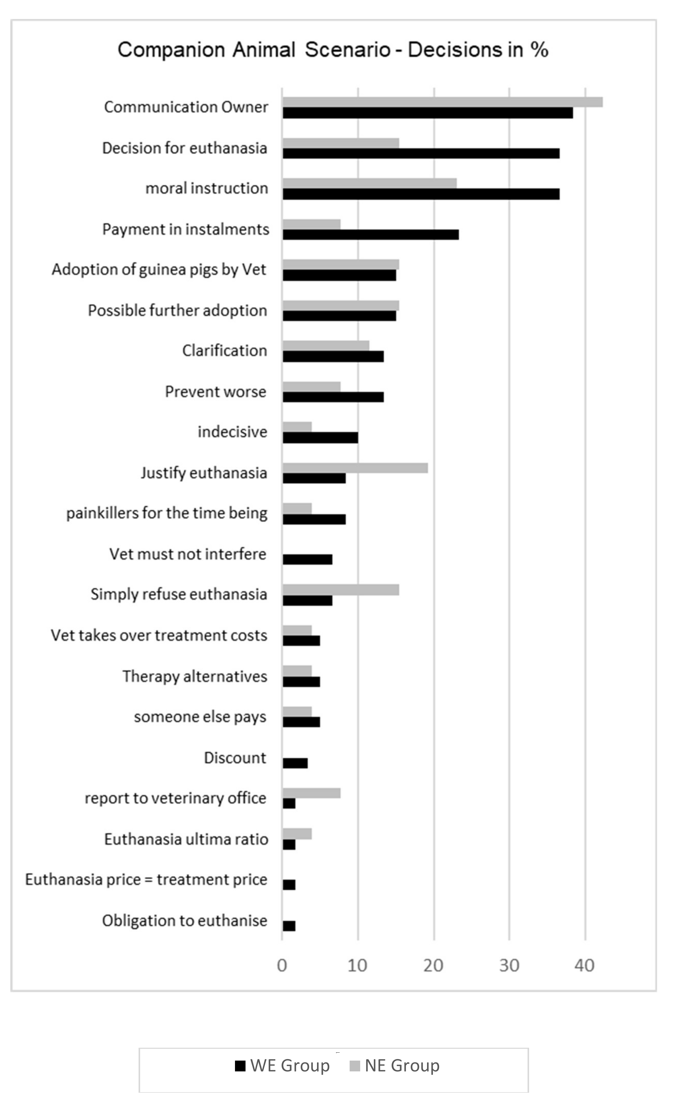 Animals 12 00586 g002b