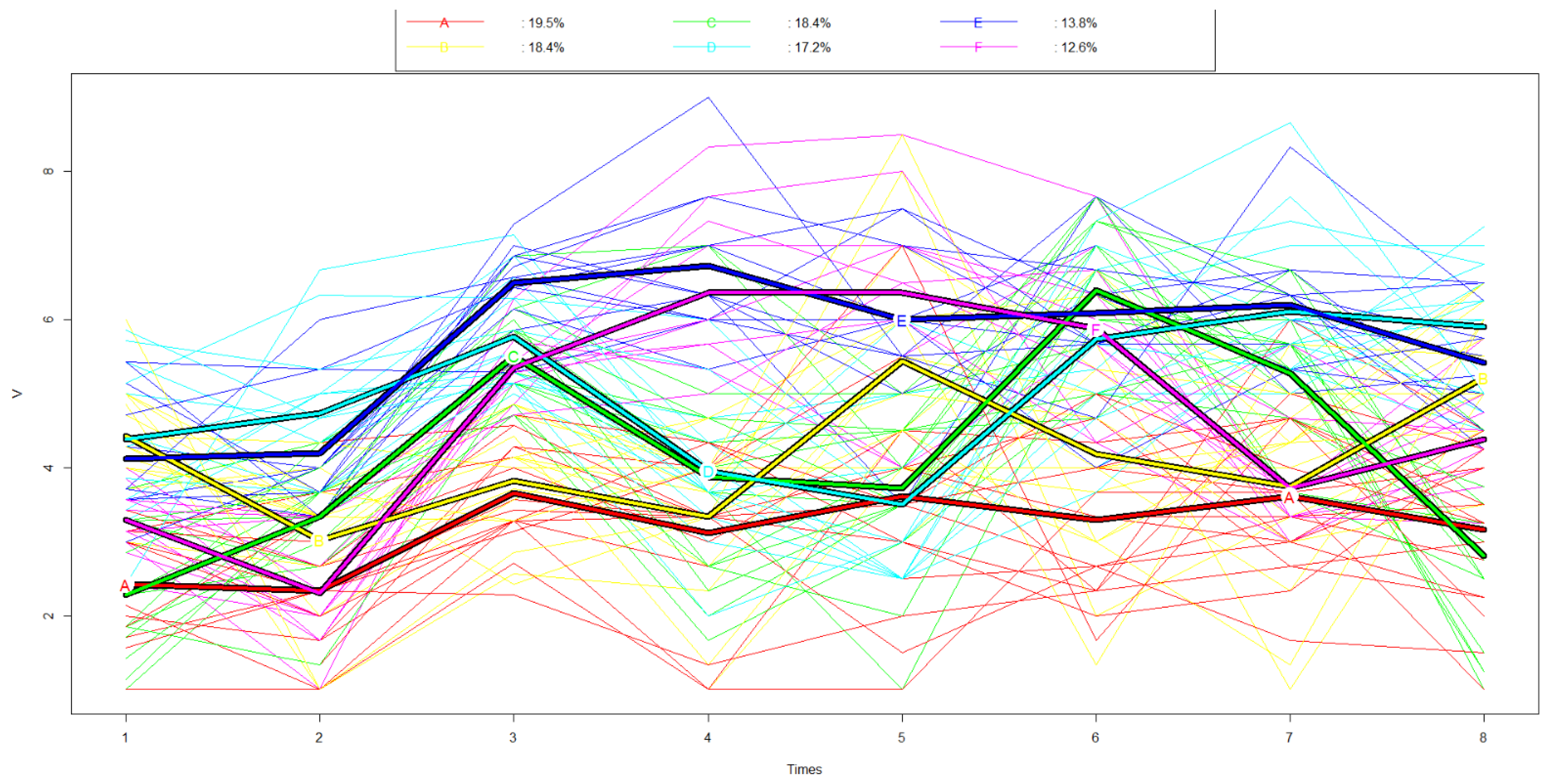 Animals 12 00586 g003
