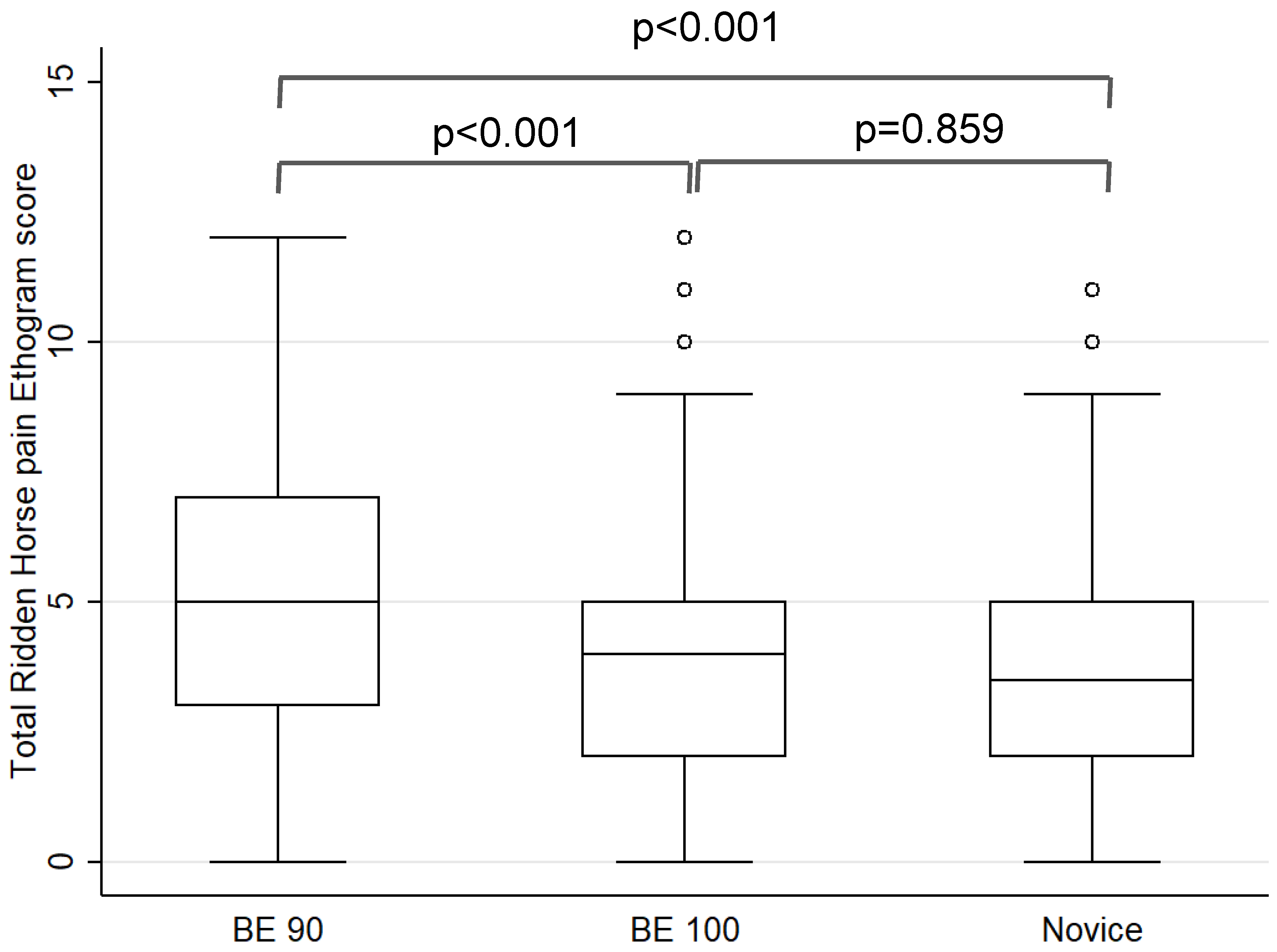 Animals 12 00590 g001 Animals 12 00590 g001