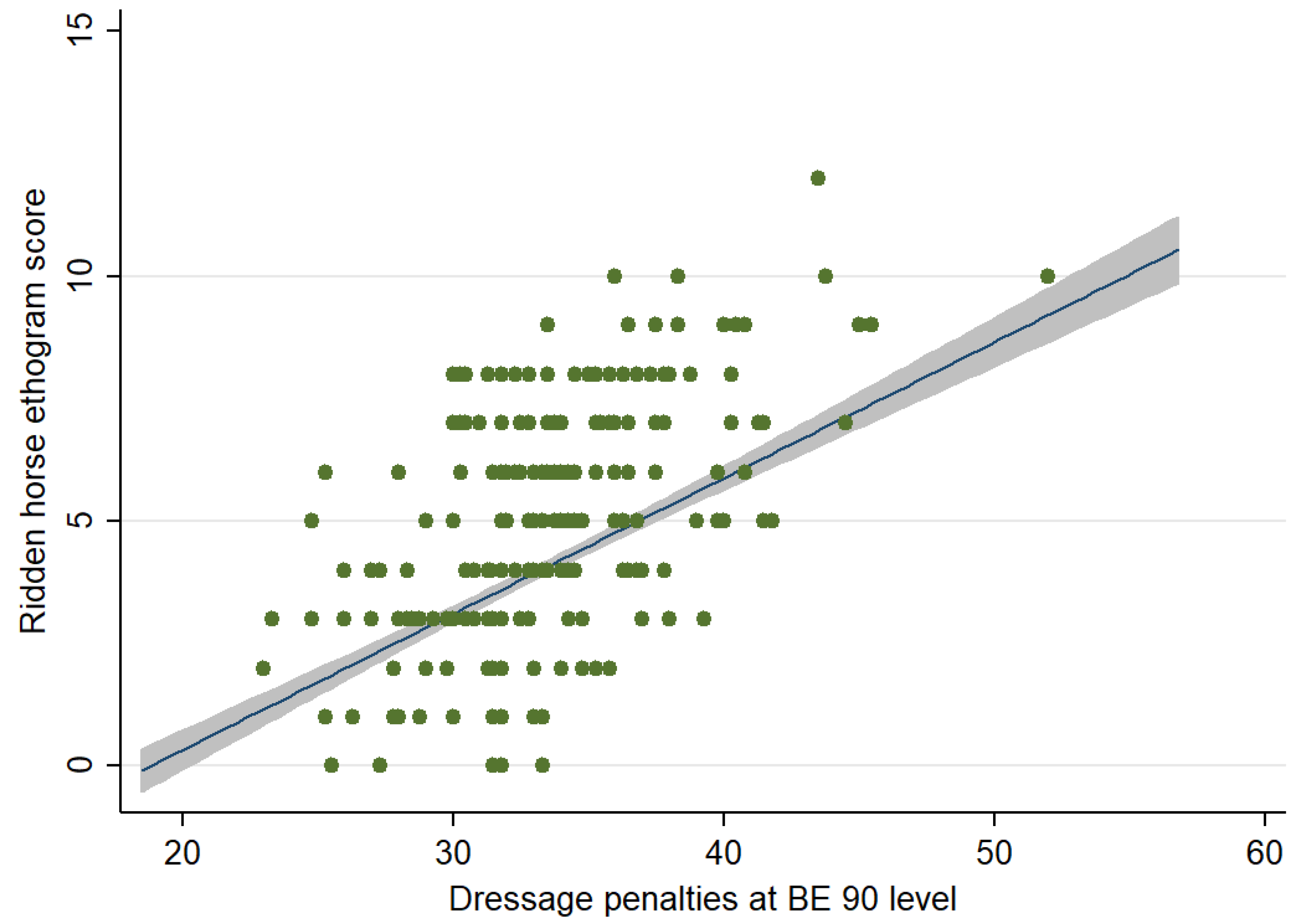 Animals 12 00590 g002 Animals 12 00590 g002