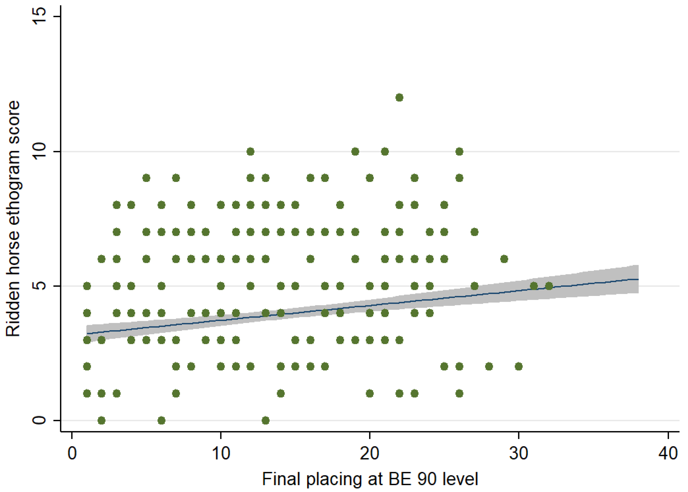 Animals 12 00590 g003 Animals 12 00590 g003