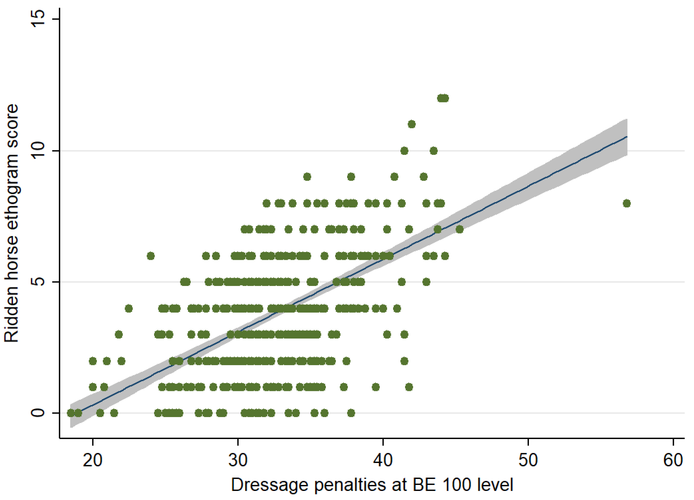 Animals 12 00590 g004 Animals 12 00590 g004