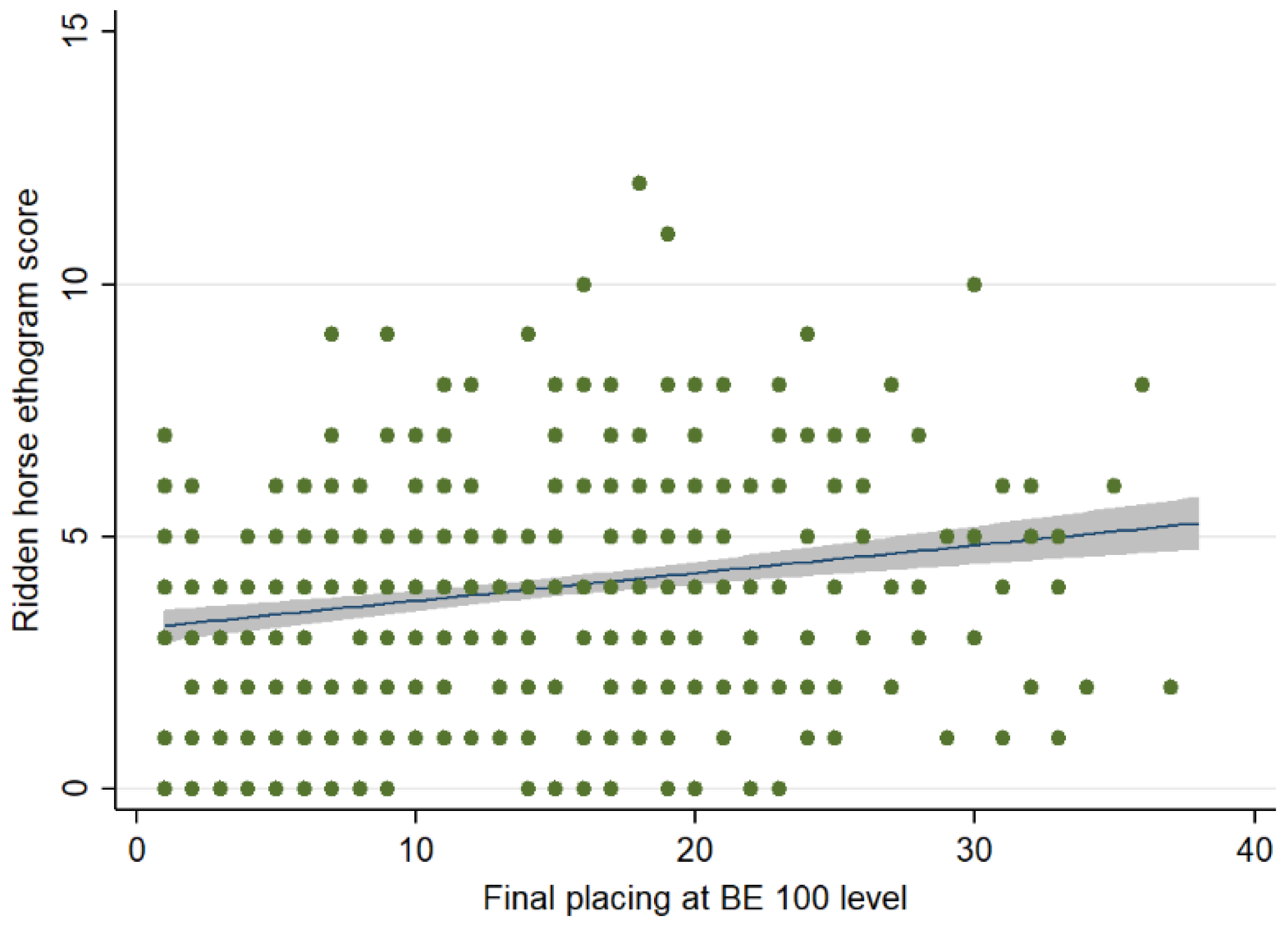 Animals 12 00590 g005 Animals 12 00590 g005