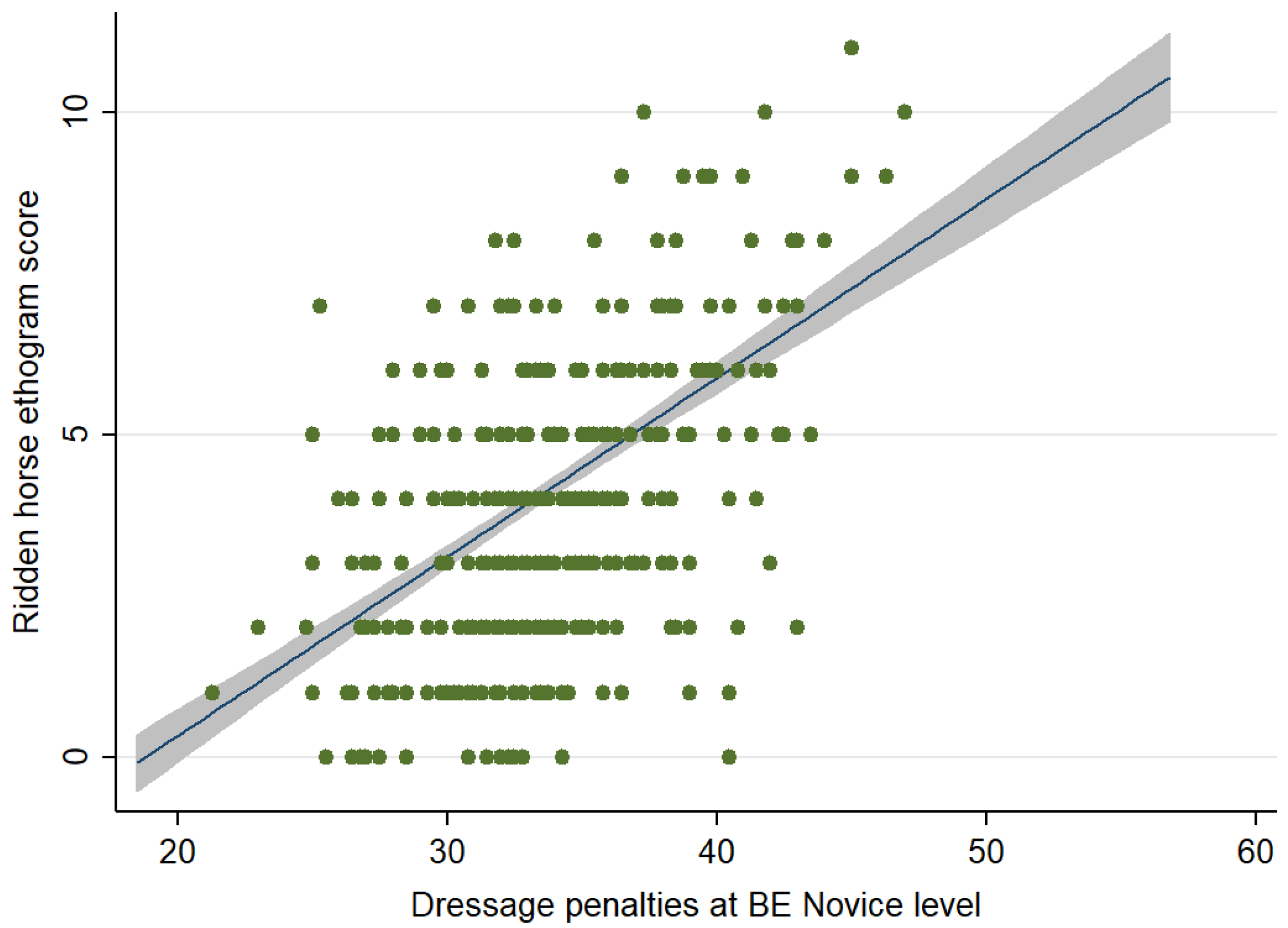 Animals 12 00590 g006 Animals 12 00590 g006