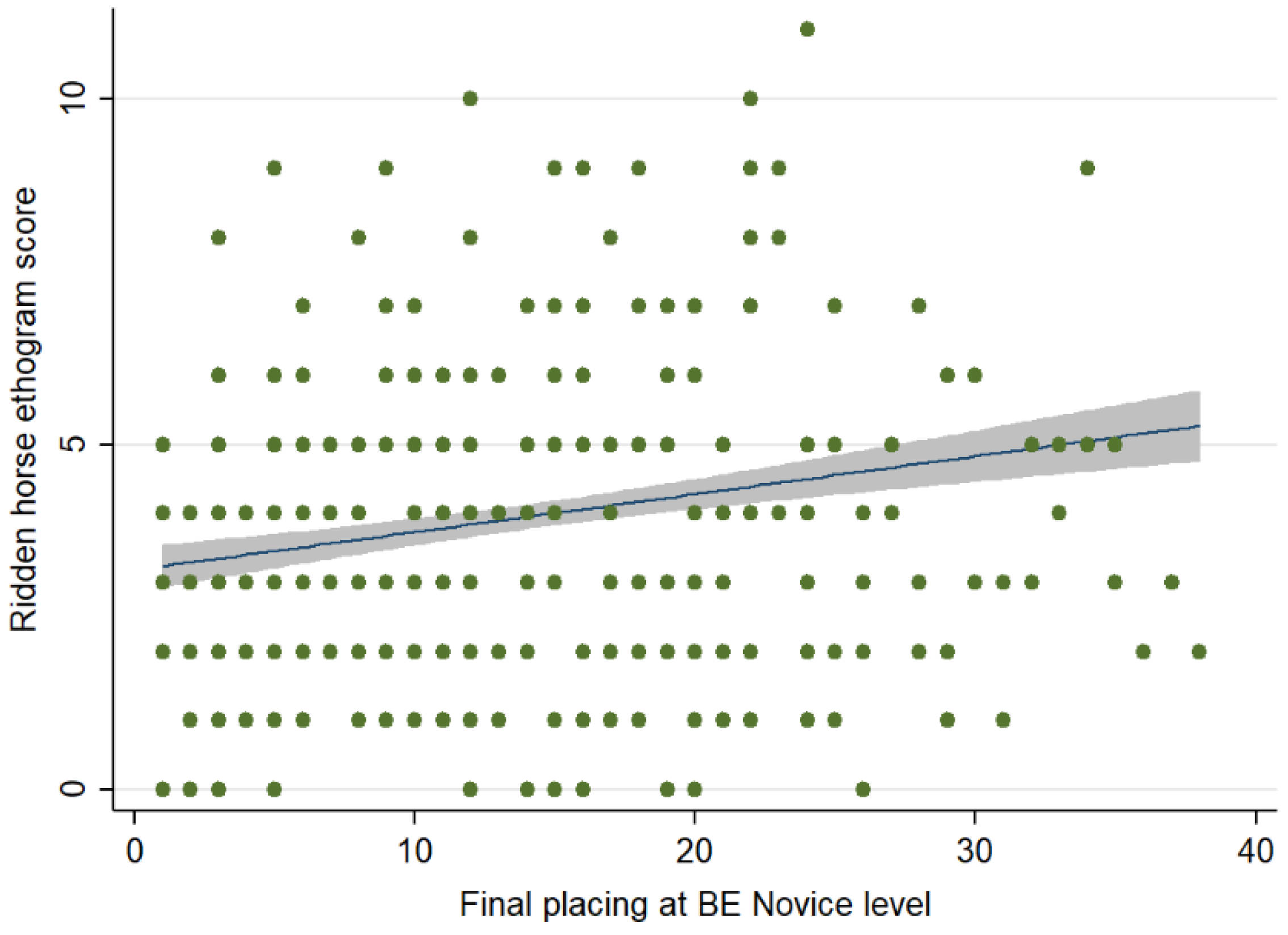 Animals 12 00590 g007 Animals 12 00590 g007