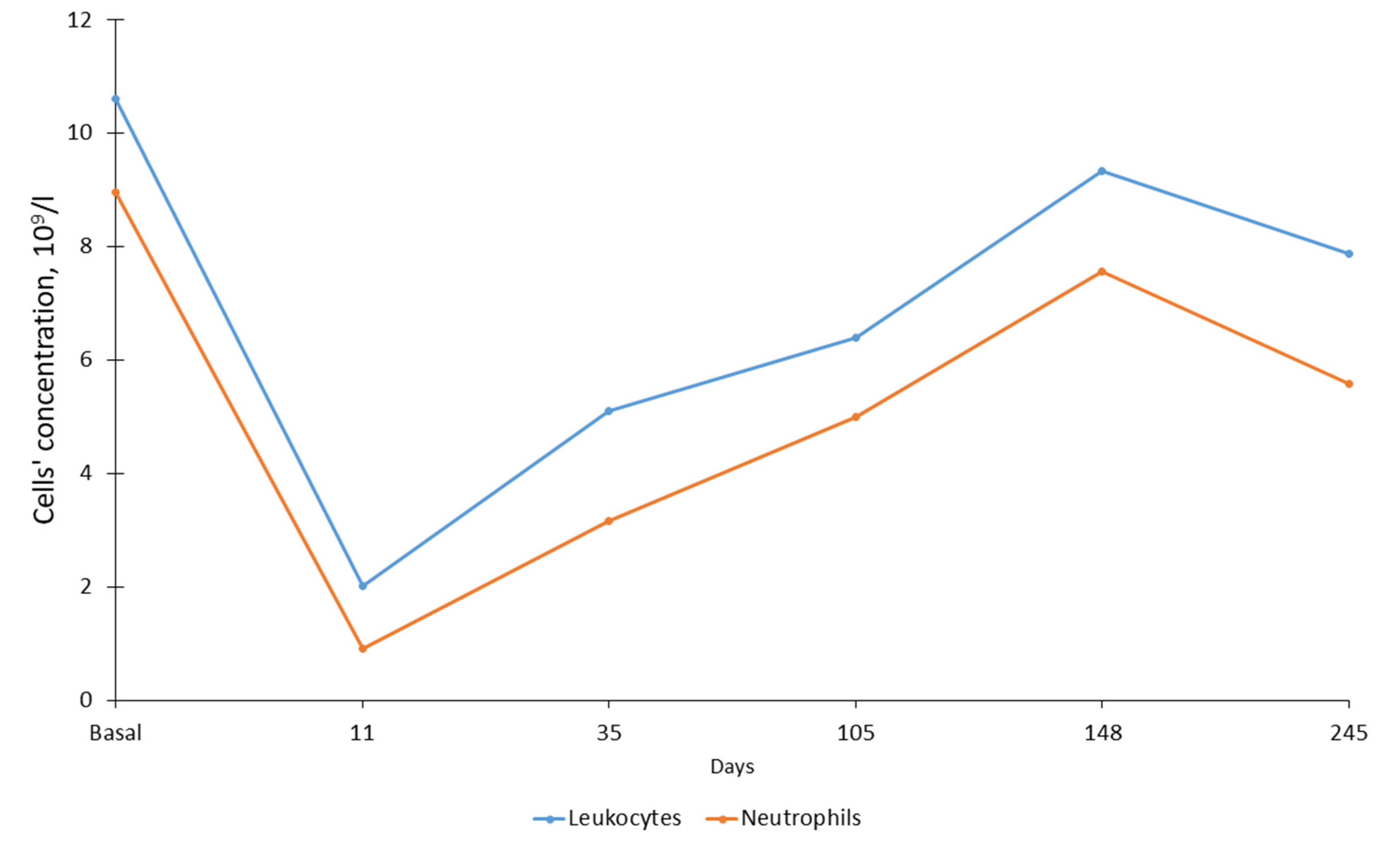 Animals 12 00593 g001 Animals 12 00593 g001