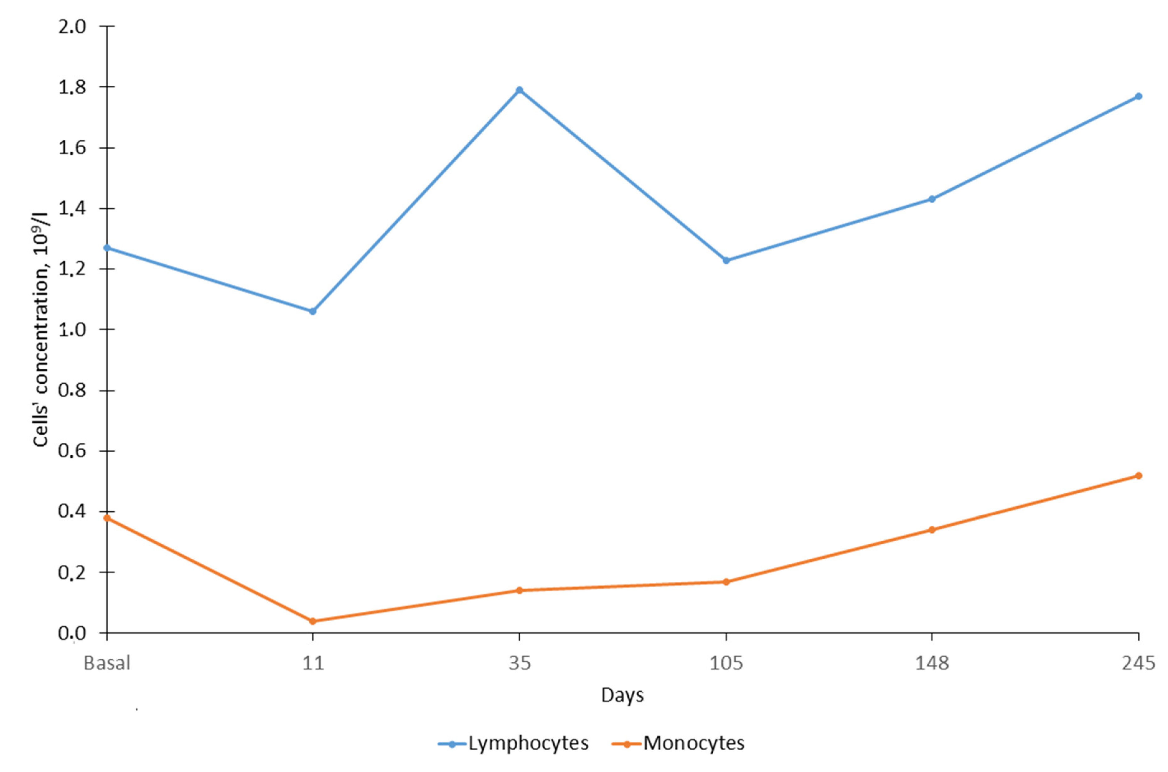 Animals 12 00593 g002 Animals 12 00593 g002