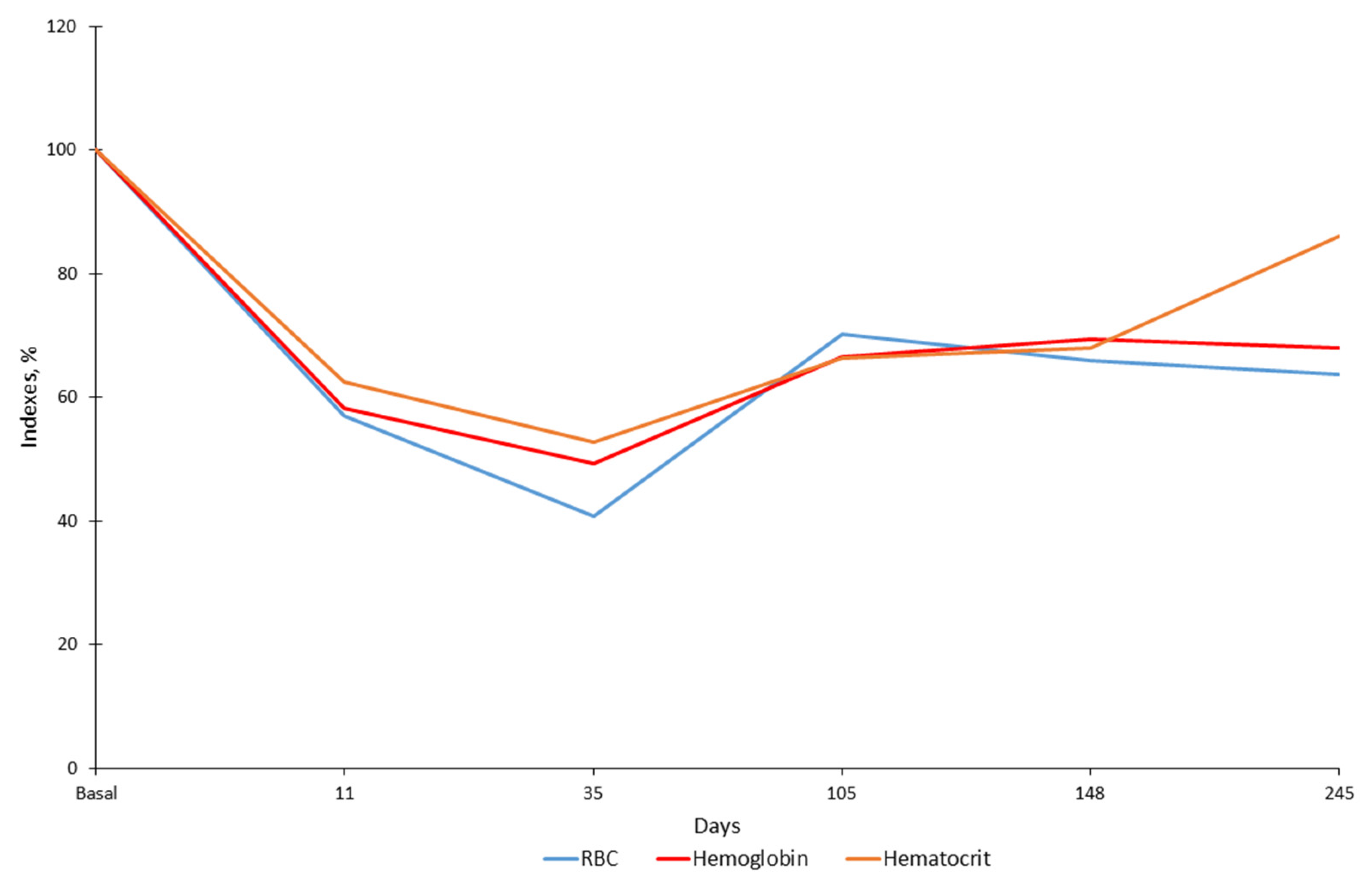 Animals 12 00593 g003 Animals 12 00593 g003