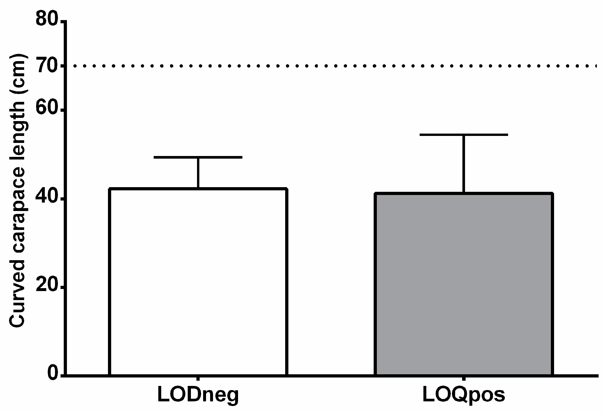 Animals 12 00594 g001 Animals 12 00594 g001