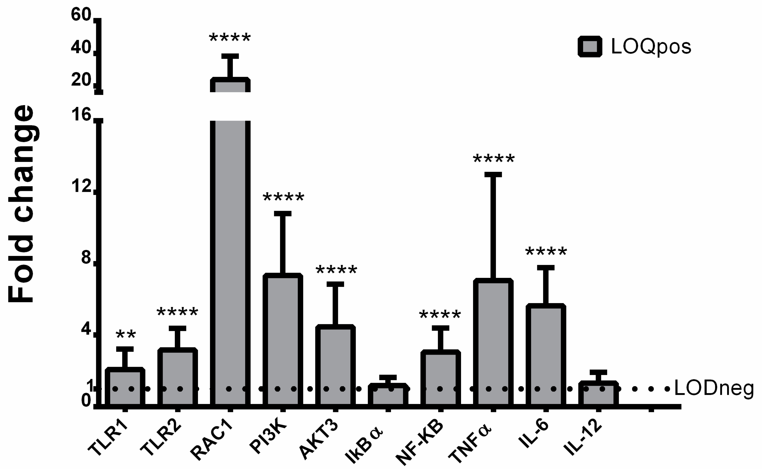 Animals 12 00594 g003 Animals 12 00594 g003