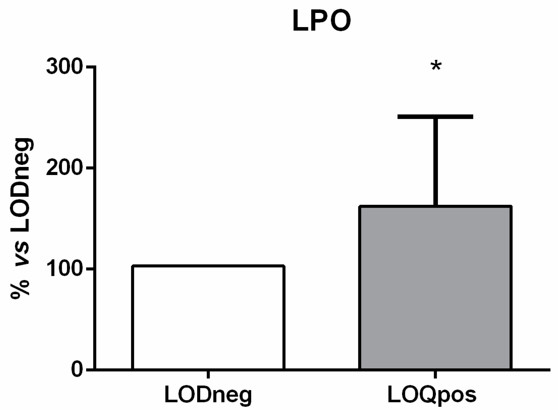 Animals 12 00594 g004 Animals 12 00594 g004