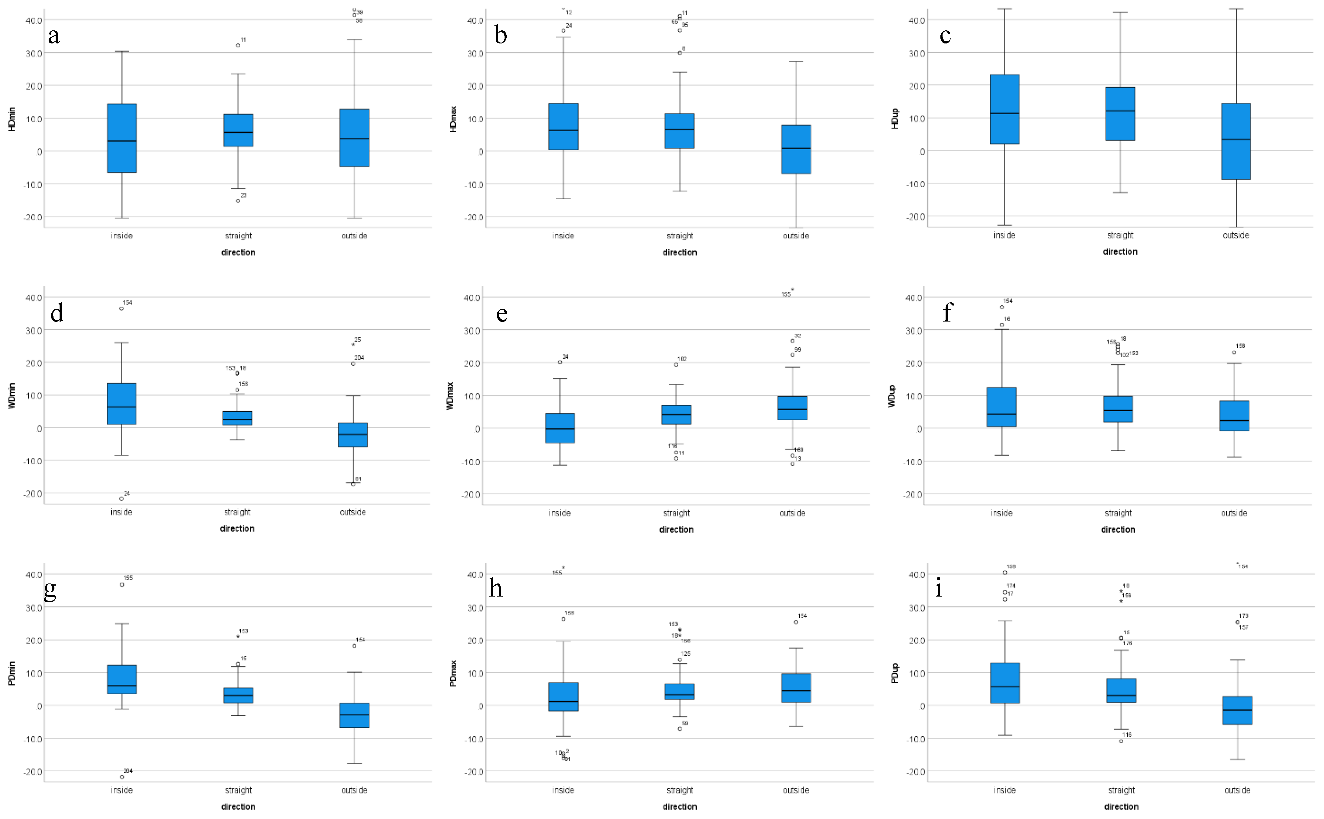 Animals 12 00596 g002
