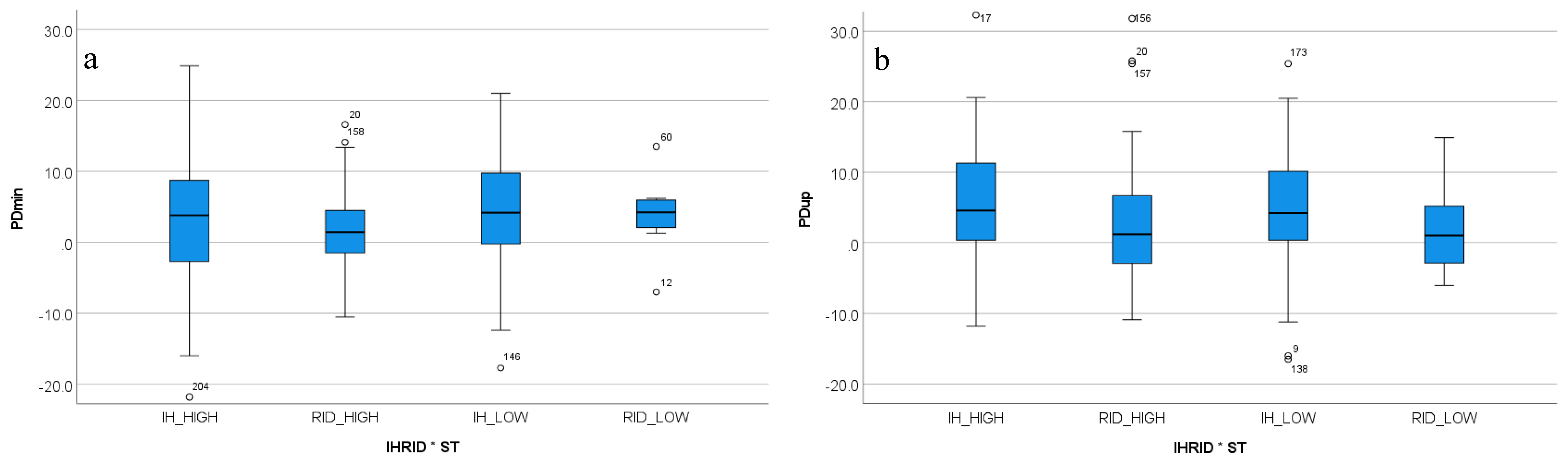 Animals 12 00596 g003