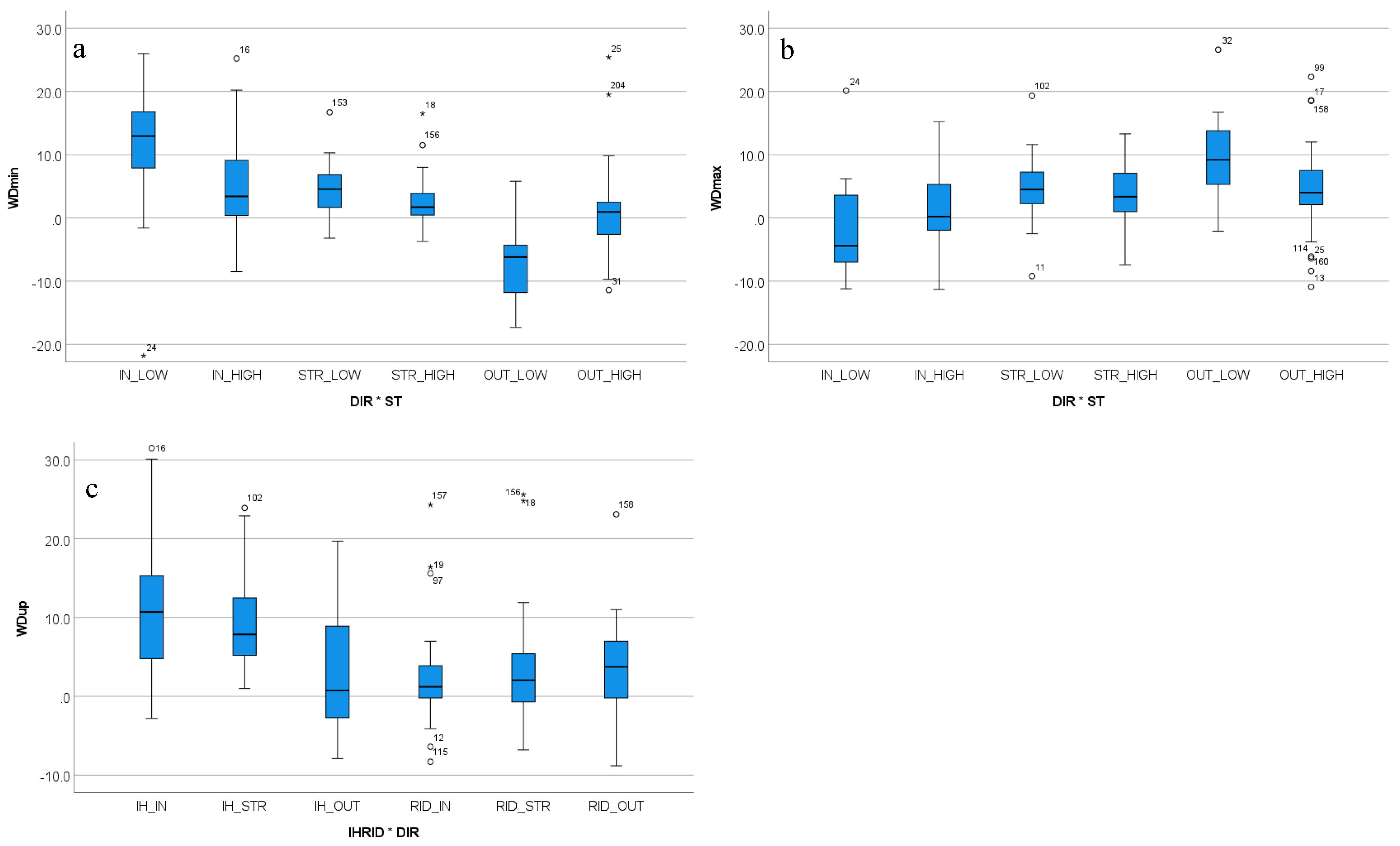 Animals 12 00596 g004
