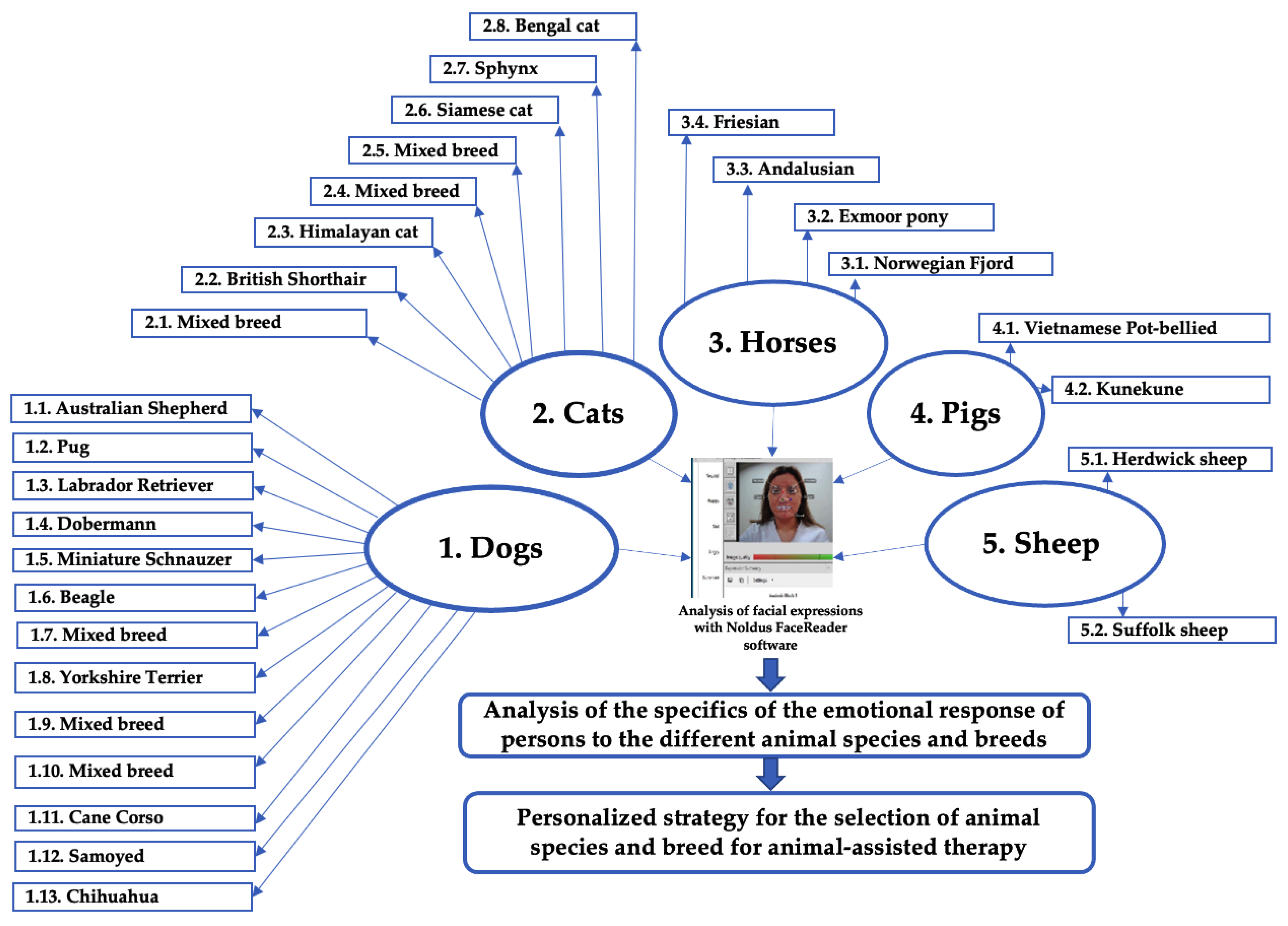 Animals 12 00597 g001 Animals 12 00597 g001