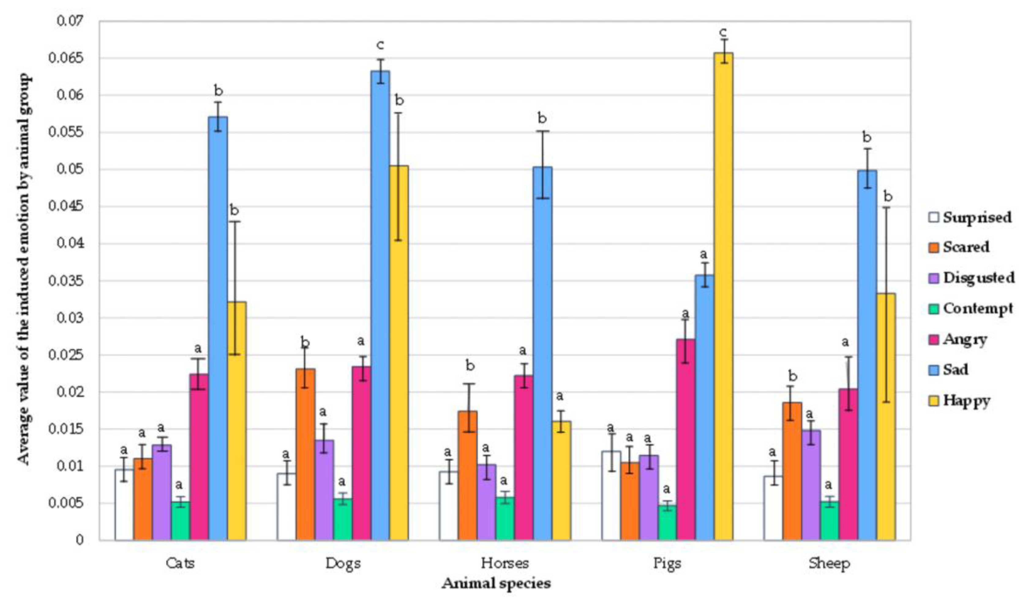 Animals 12 00597 g002 Animals 12 00597 g002
