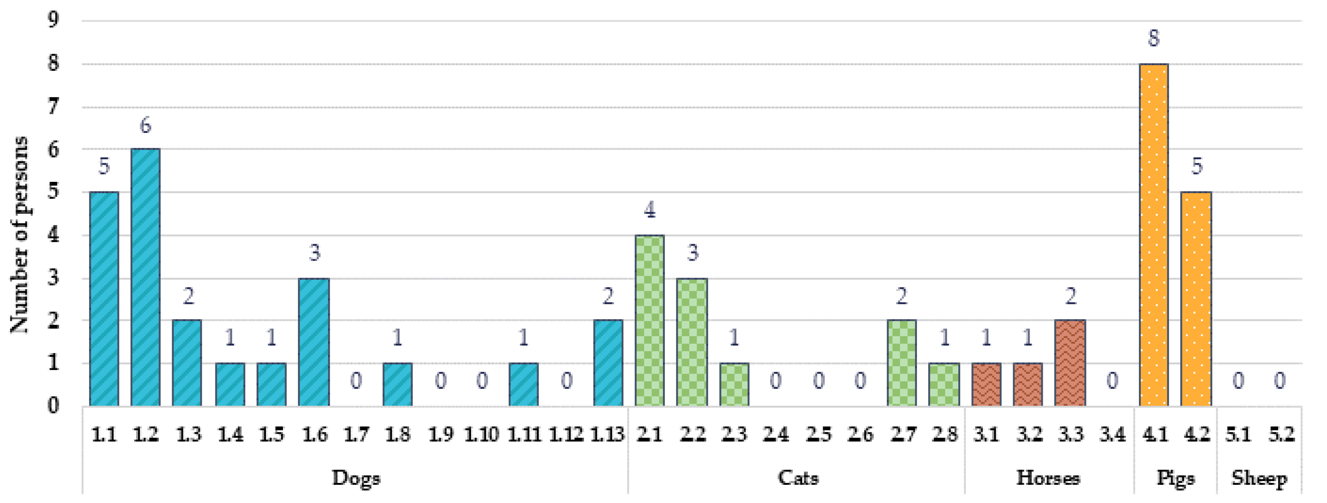 Animals 12 00597 g004 Animals 12 00597 g004