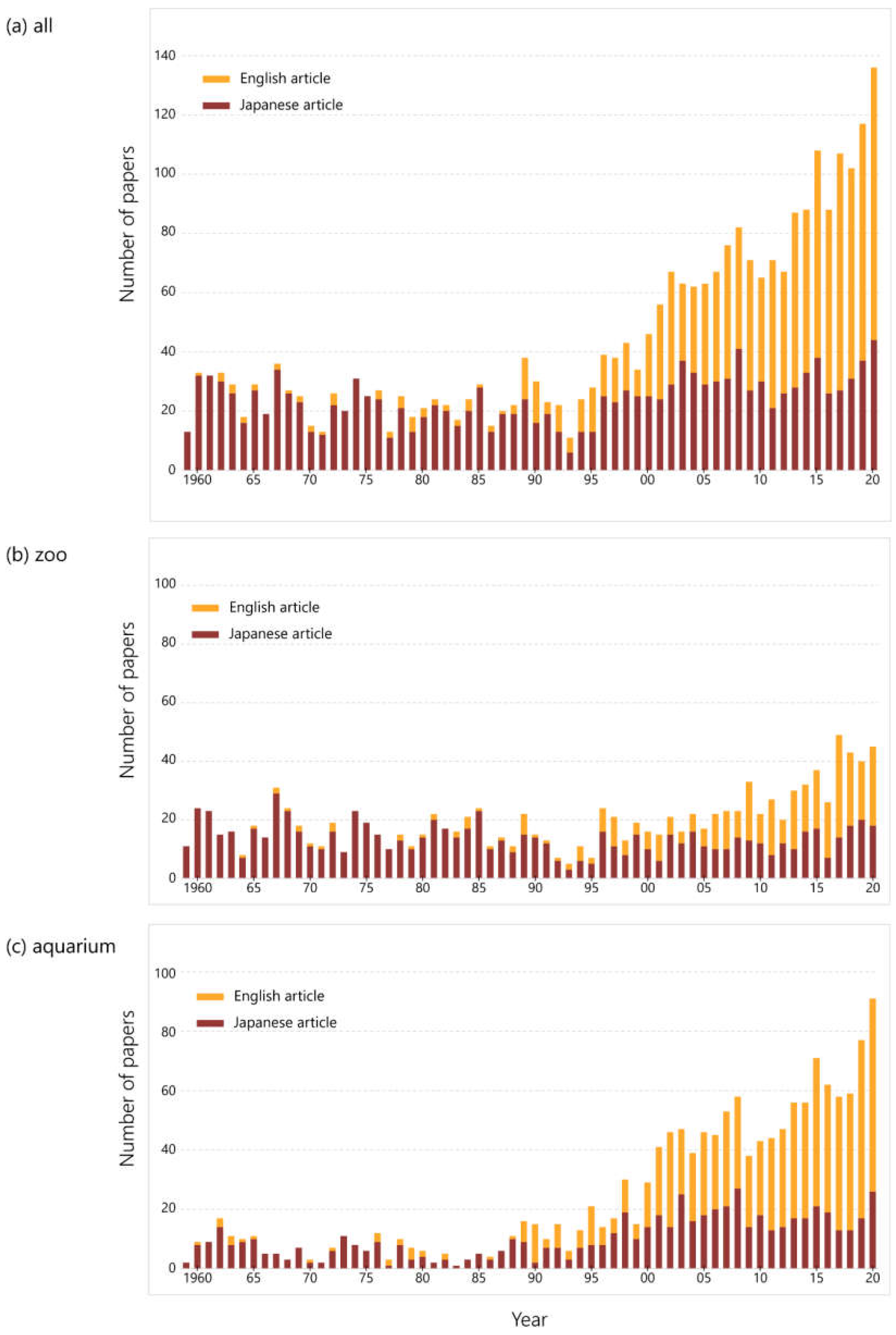 Animals 12 00598 g002 550