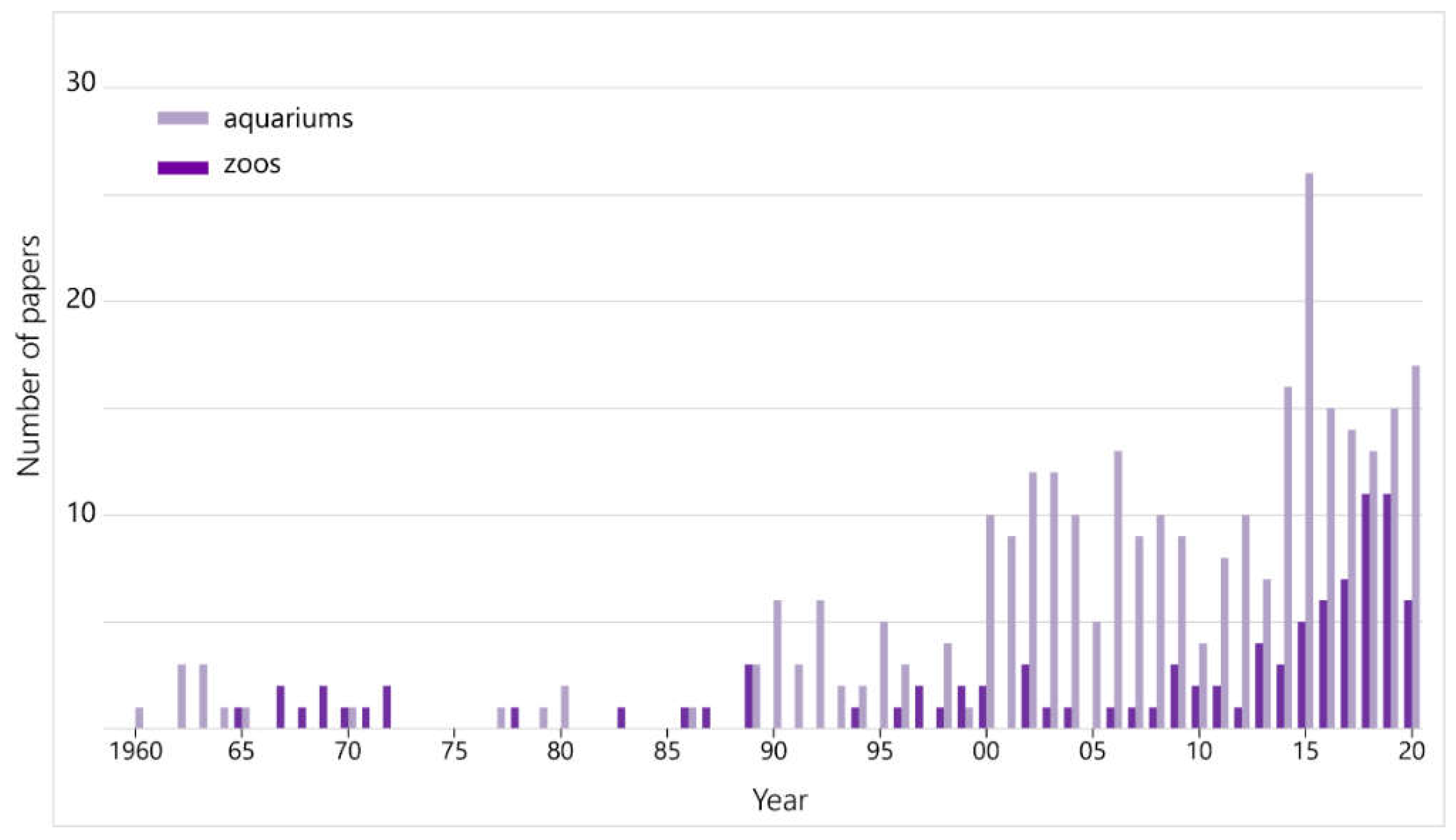 Animals 12 00598 g003 550