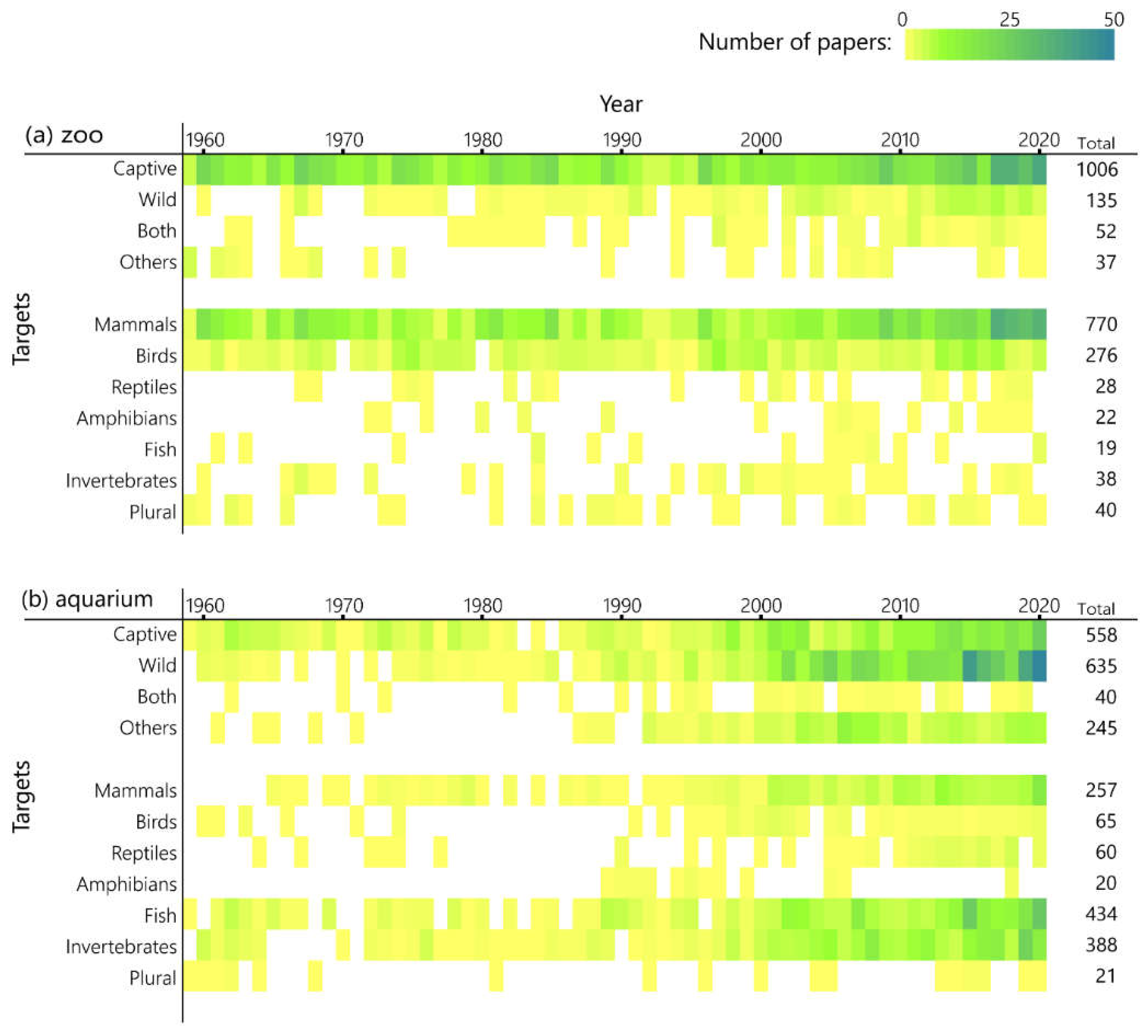 Animals 12 00598 g004 550