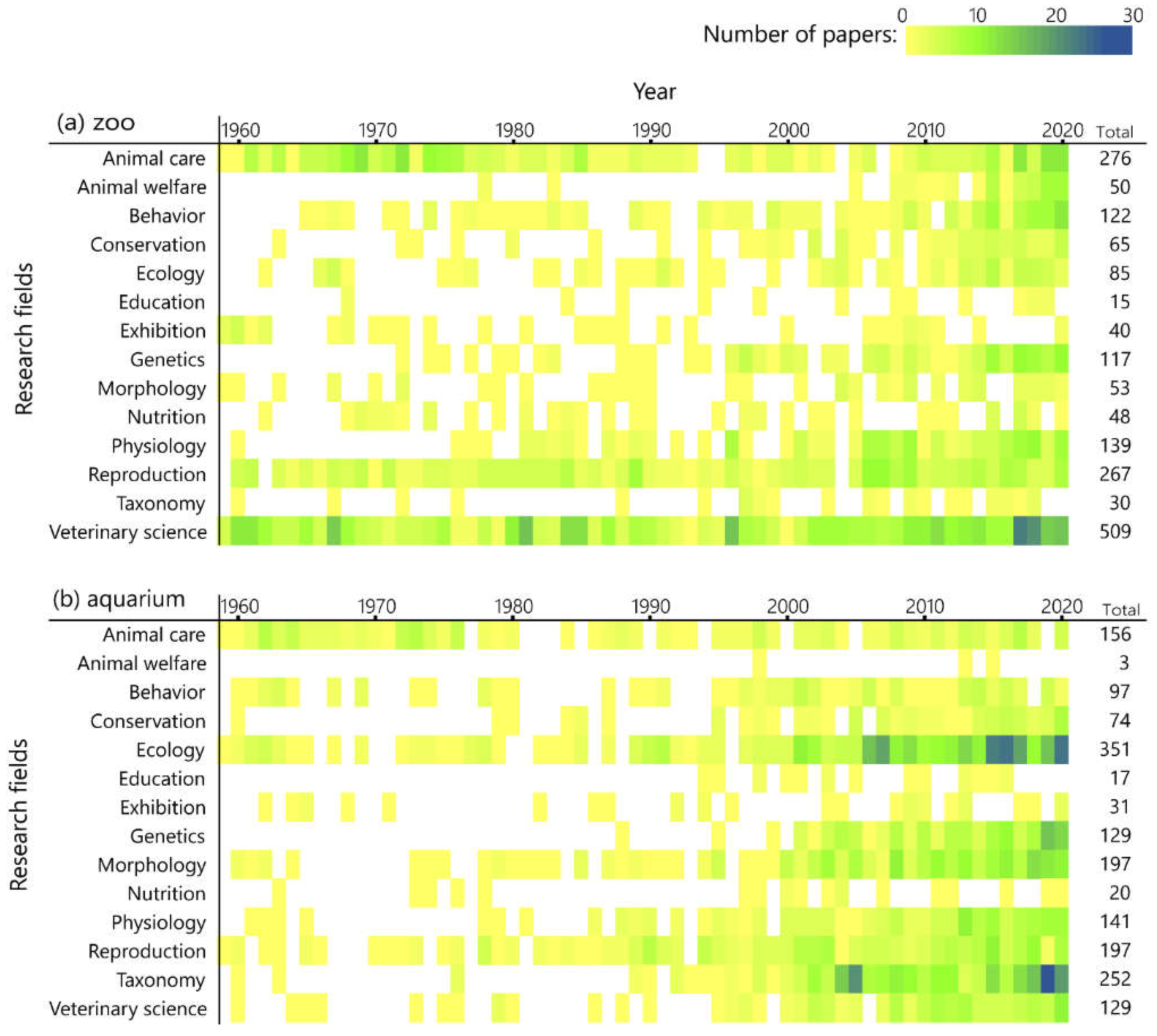Animals 12 00598 g005 550
