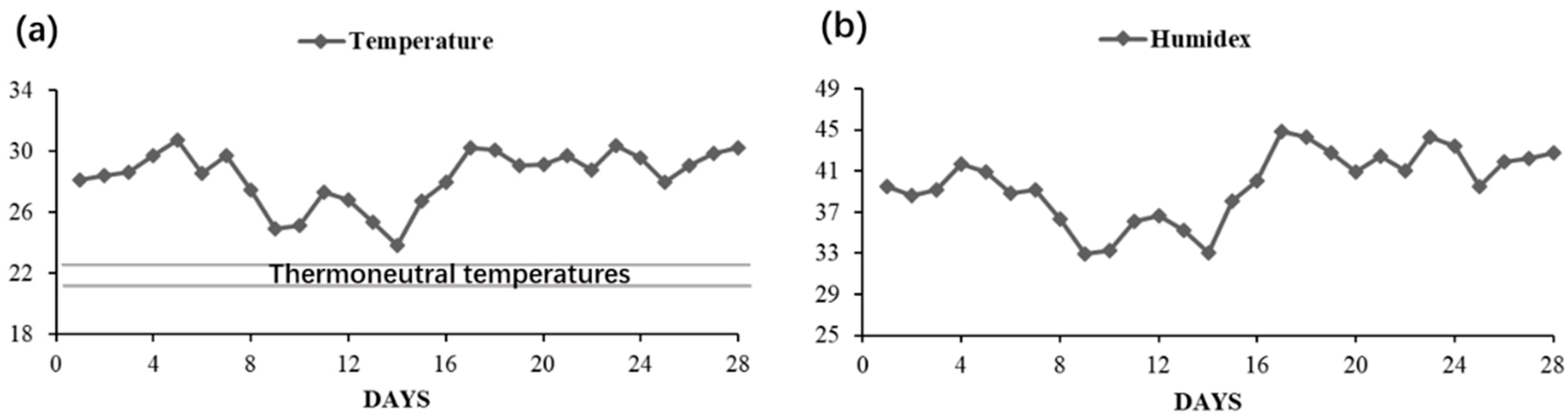 Animals 12 00599 g001a