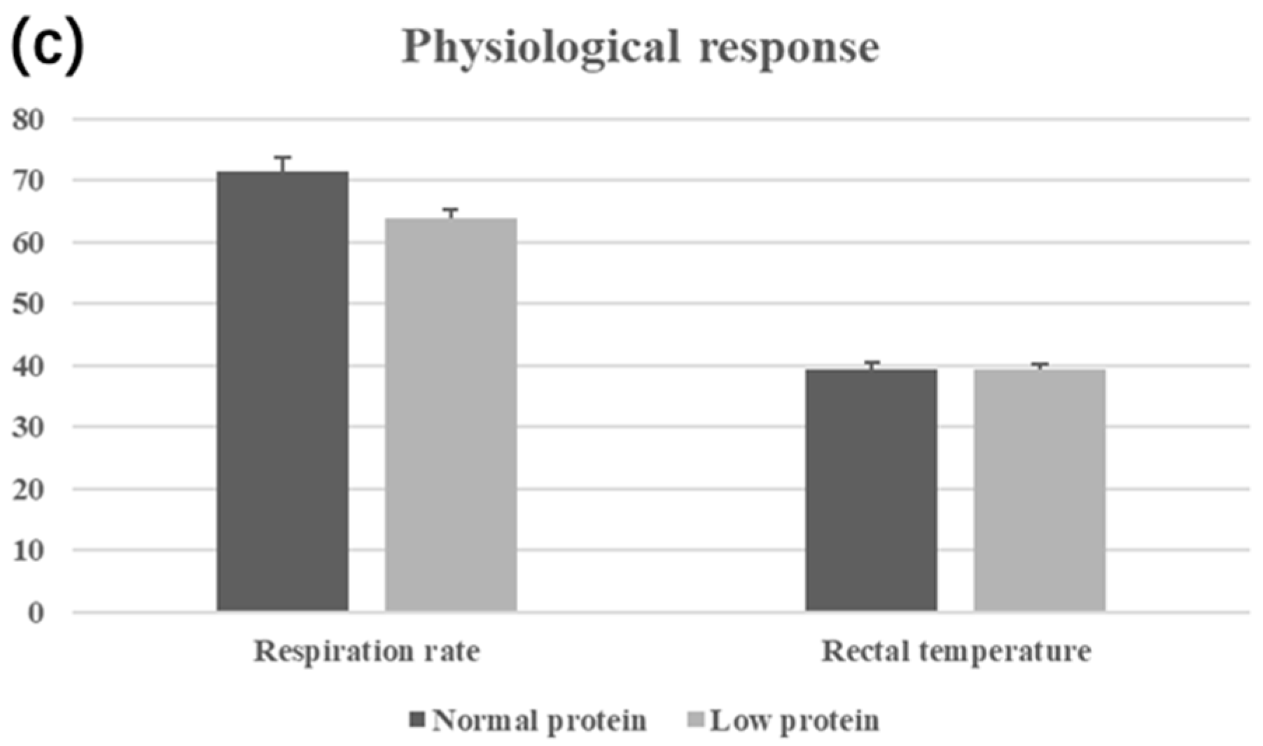 Animals 12 00599 g001b