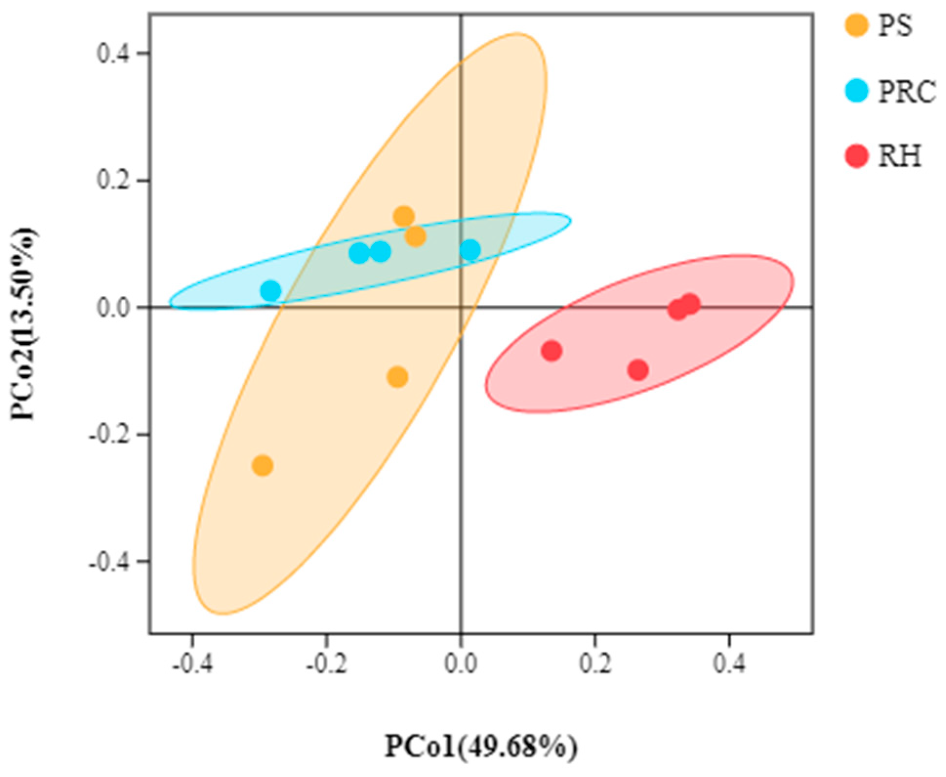 Animals 12 00603 g003