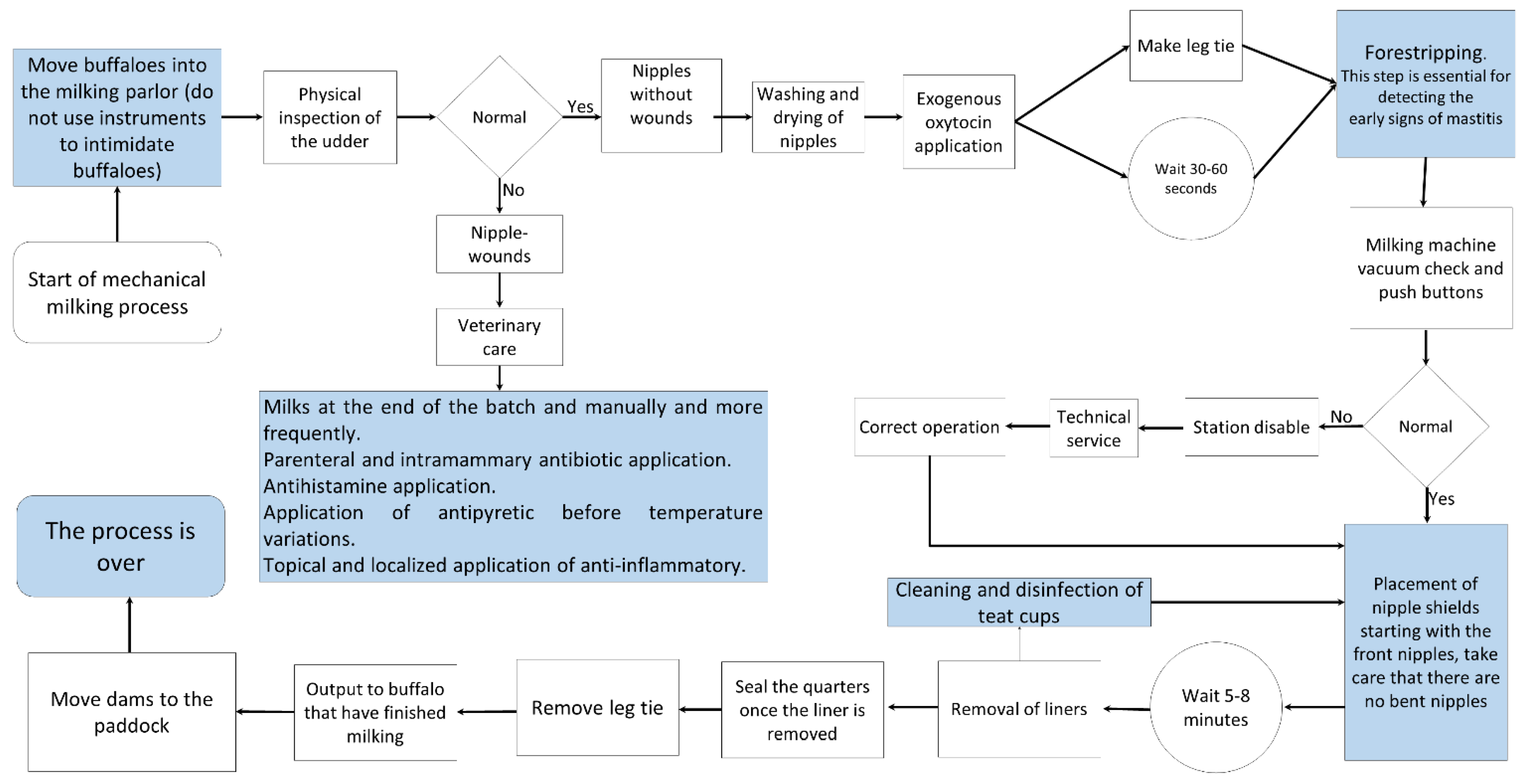 Animals 12 00608 g009 Animals 12 00608 g009