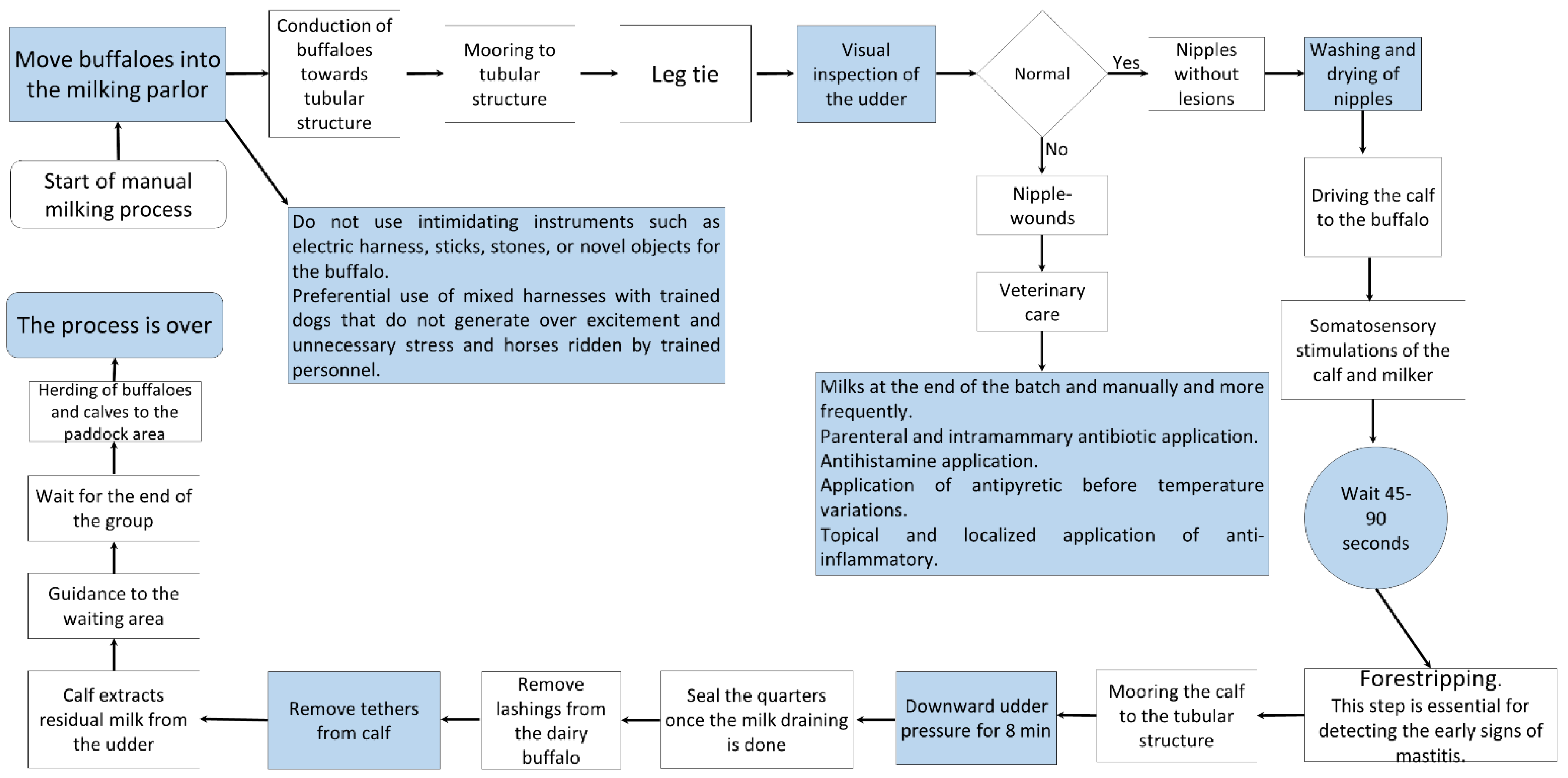 Animals 12 00608 g010 Animals 12 00608 g010