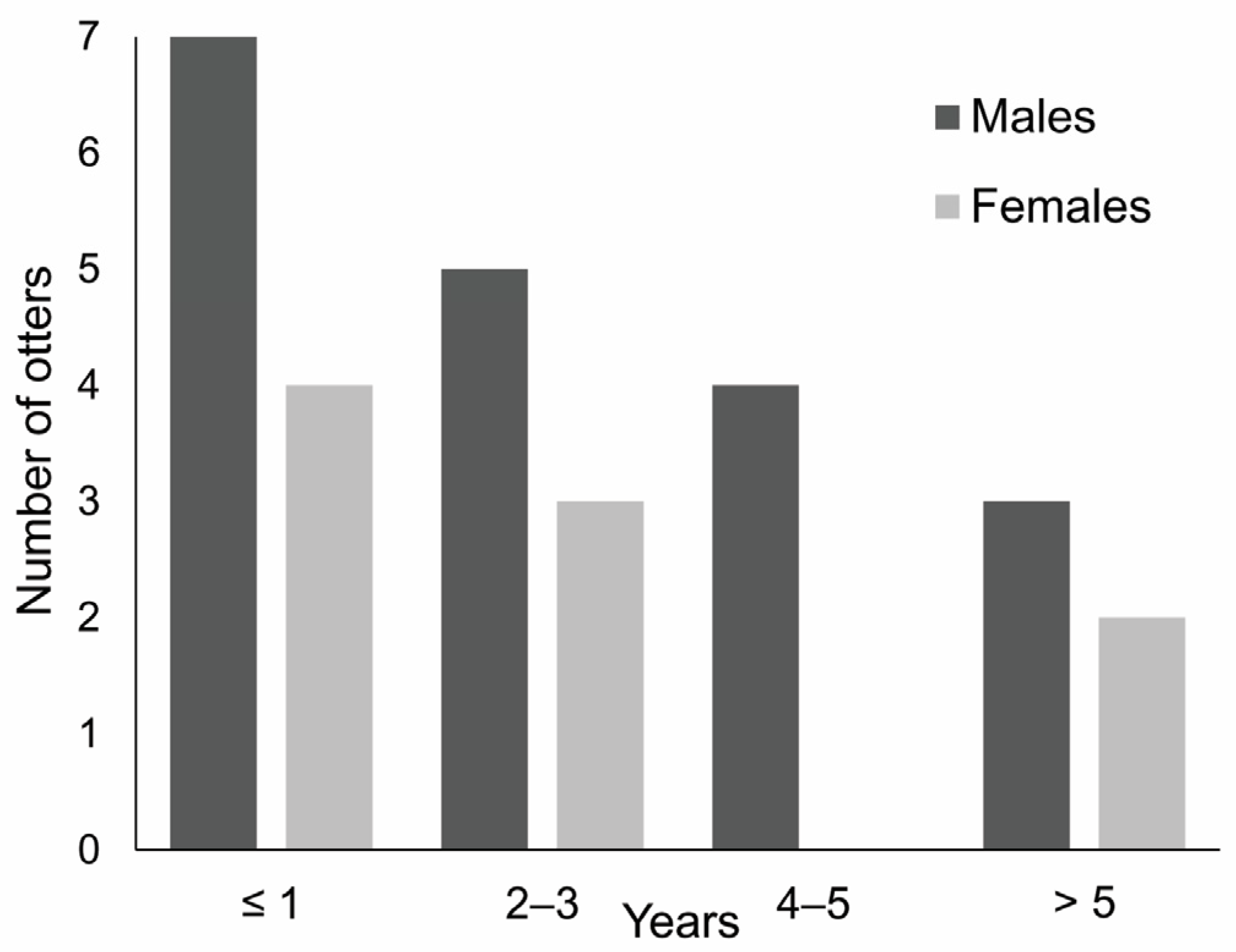 Animals 12 00609 g002 Animals 12 00609 g002