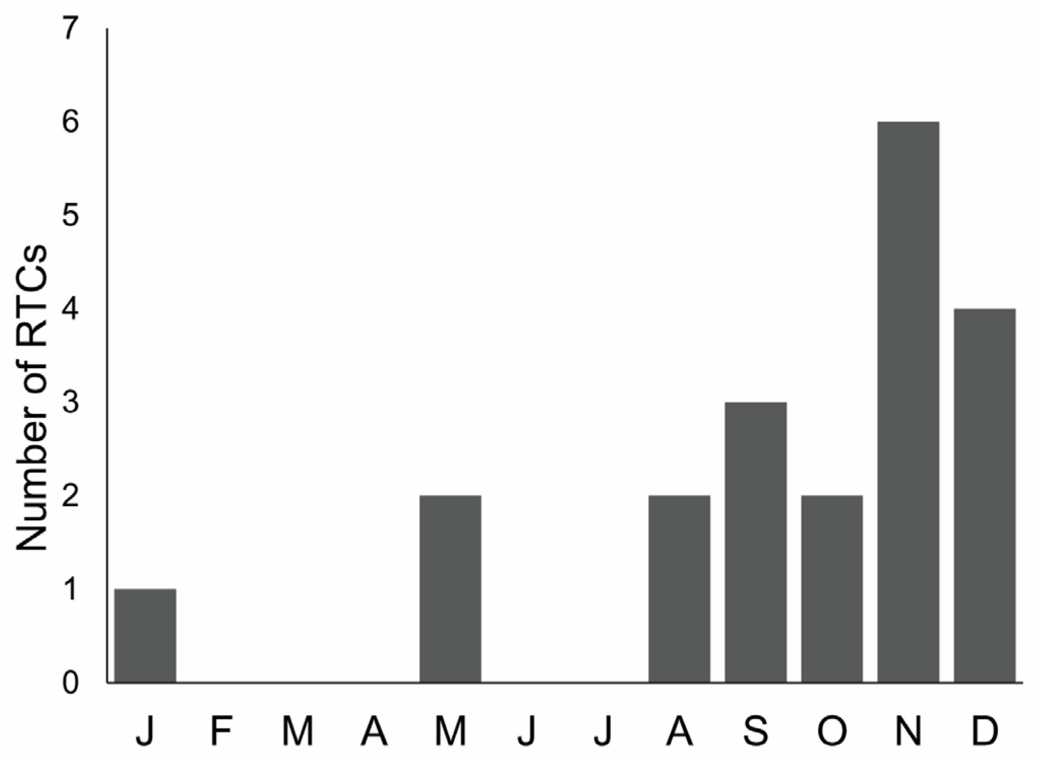 Animals 12 00609 g004 Animals 12 00609 g004