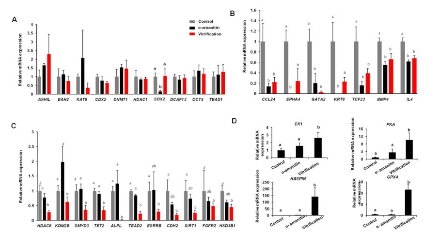 Animals 12 00610 g005 Animals 12 00610 g005