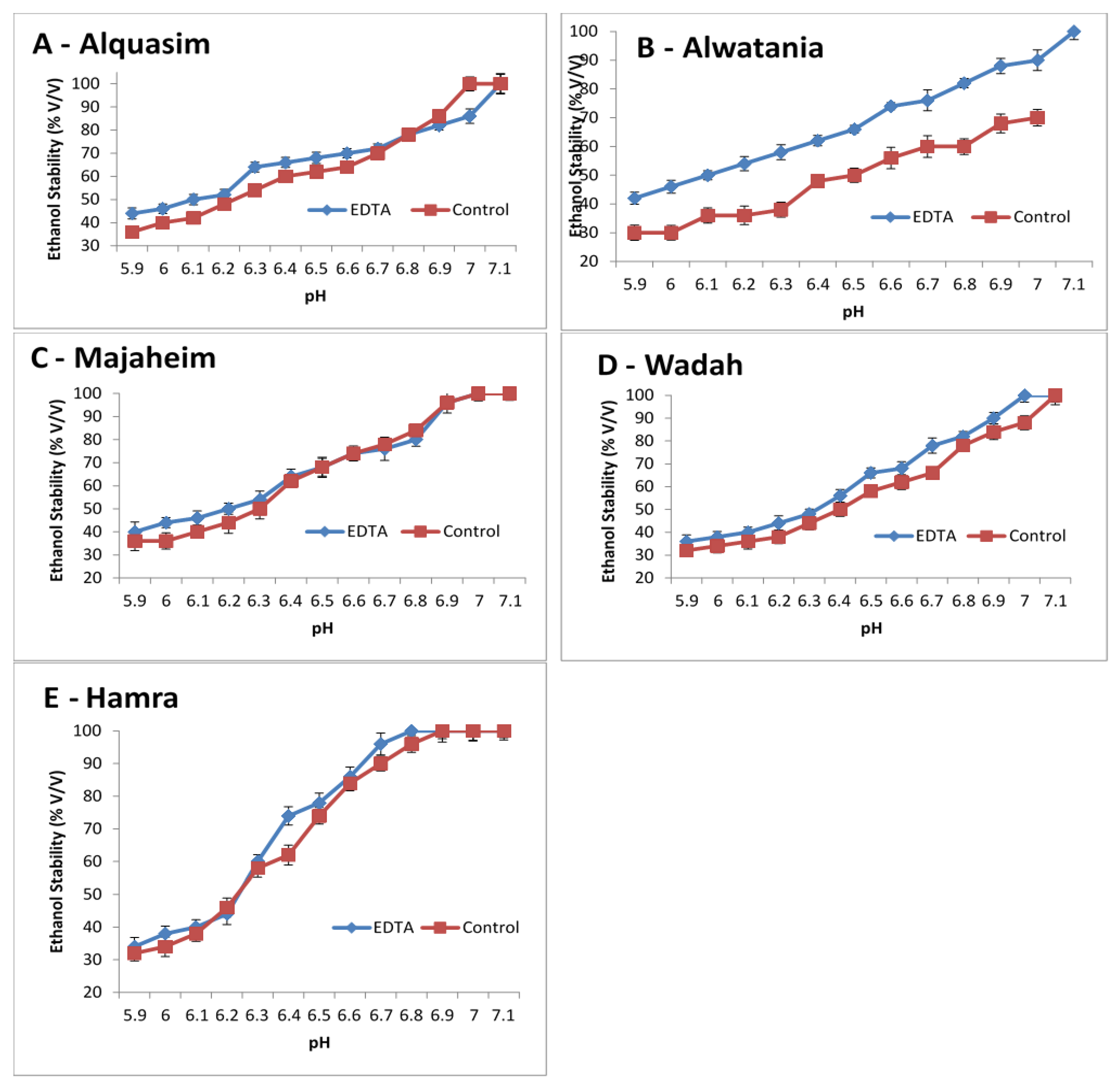 Animals 12 00615 g002 Animals 12 00615 g002