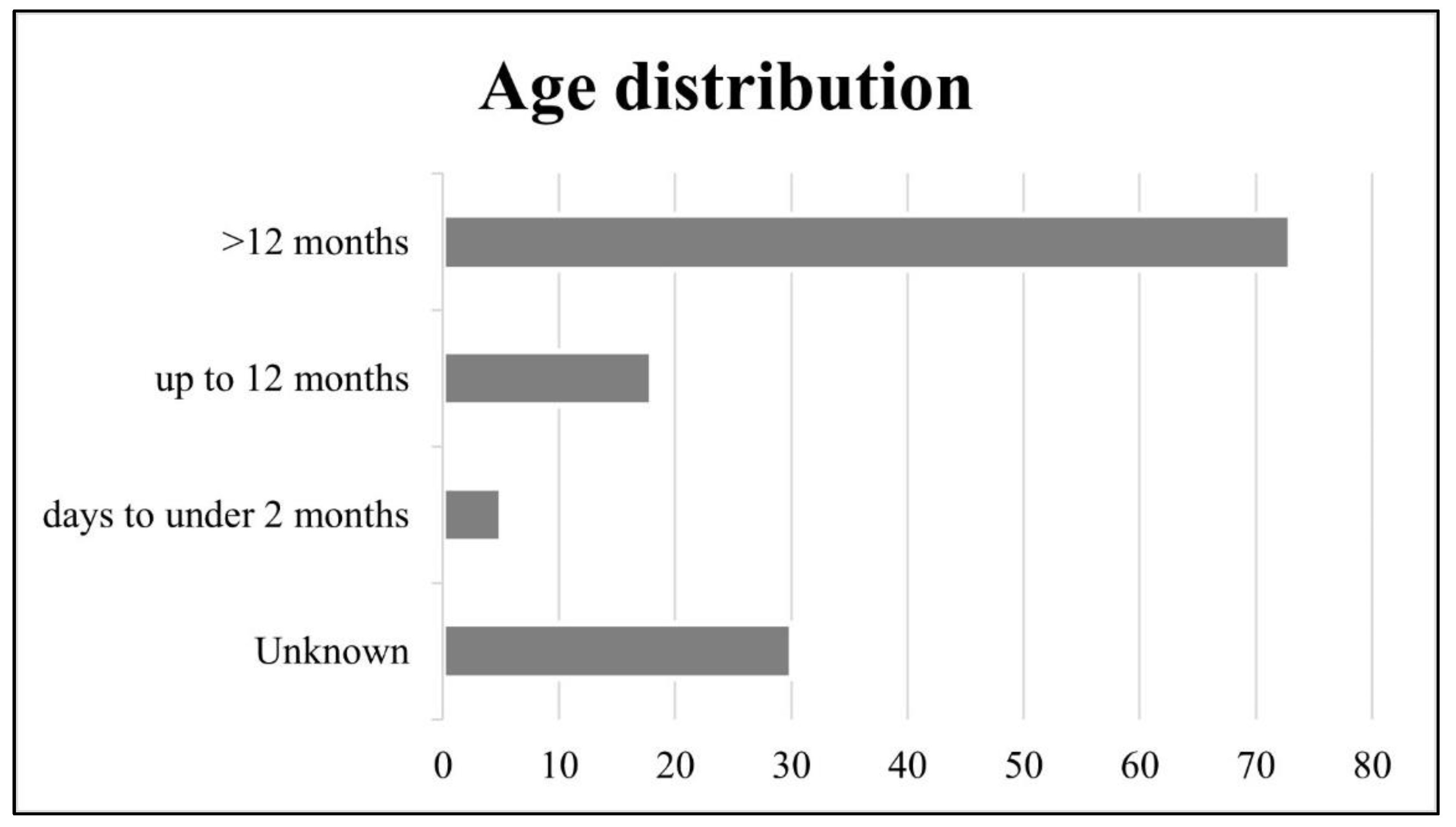 Animals | Free Full-Text | Toxoplasmosis in Zoo Animals: A Retrospective Pathology Review of 126 Cases Animals | Free Full-Text | Toxoplasmosis in Zoo Animals: A Retrospective Pathology Review of 126 Cases