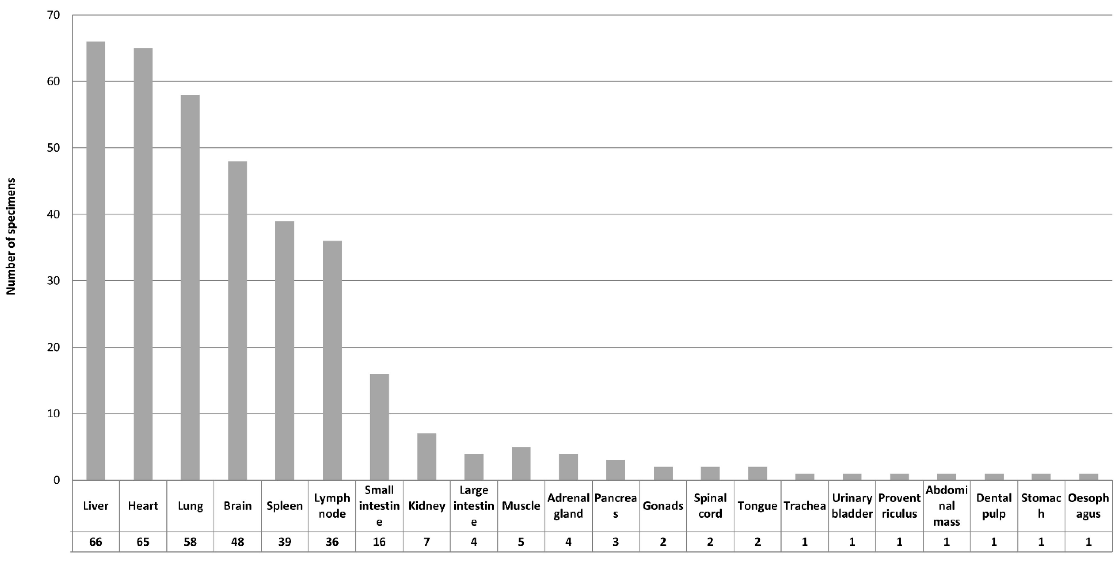 Animals 12 00619 g005 Animals 12 00619 g005