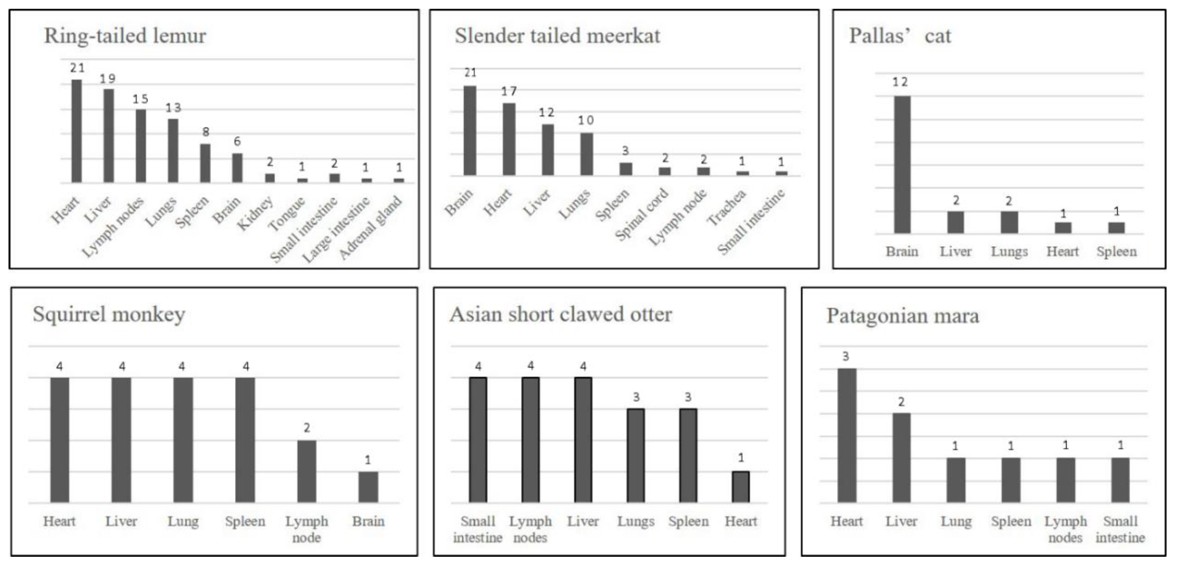 Animals 12 00619 g006 Animals 12 00619 g006