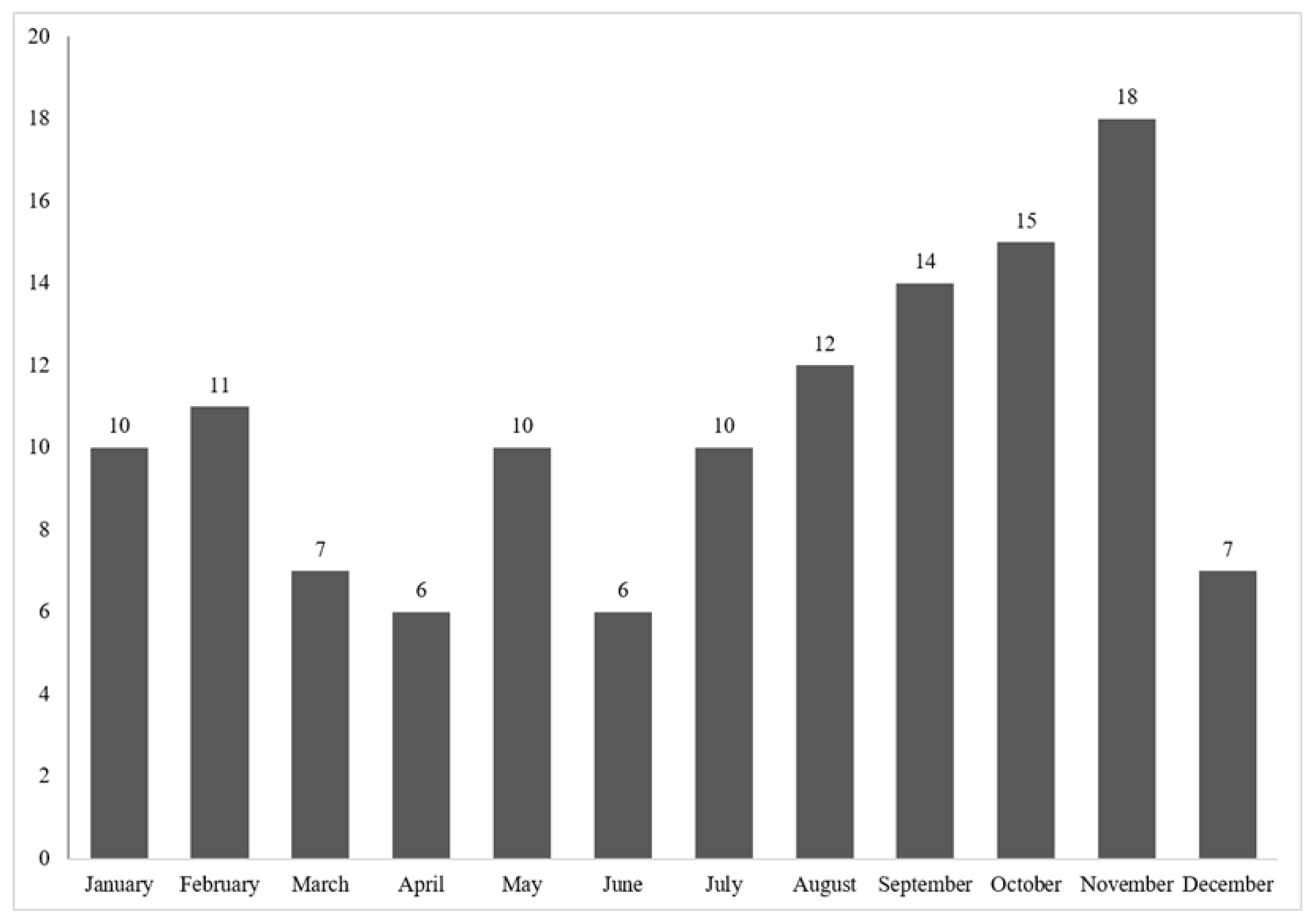 Animals 12 00619 g008 Animals 12 00619 g008