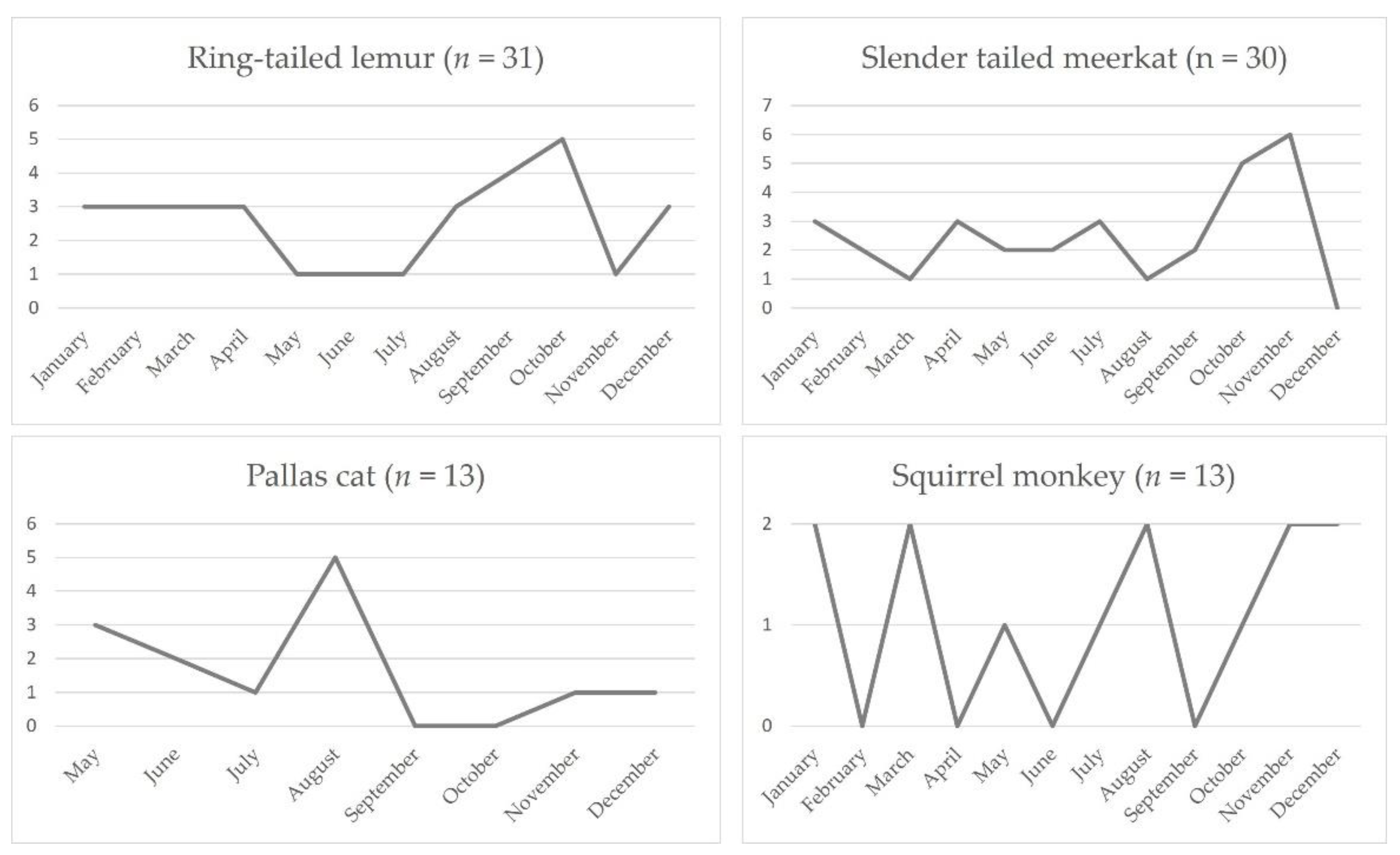 Animals 12 00619 g009 Animals 12 00619 g009
