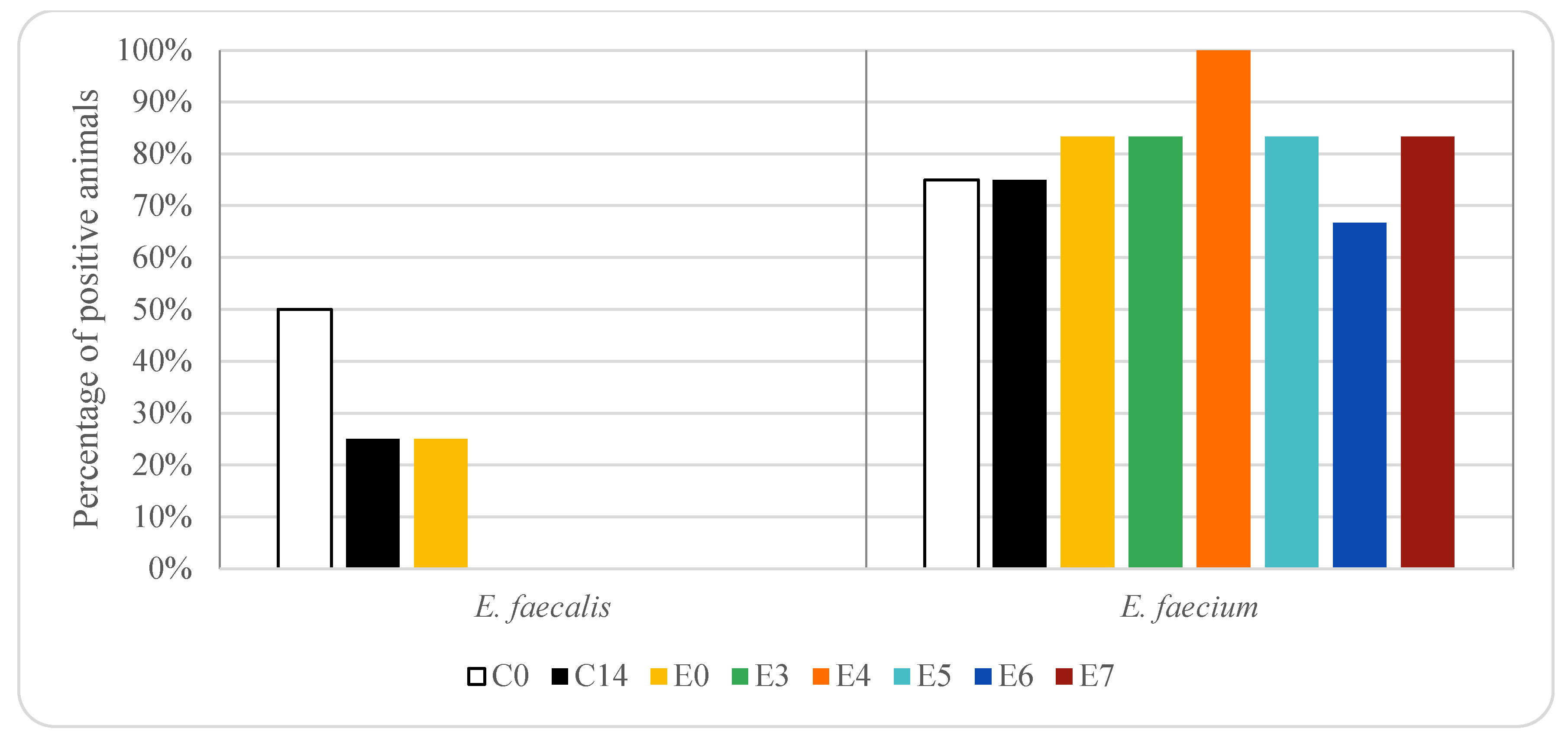 Animals 12 00622 g002 550