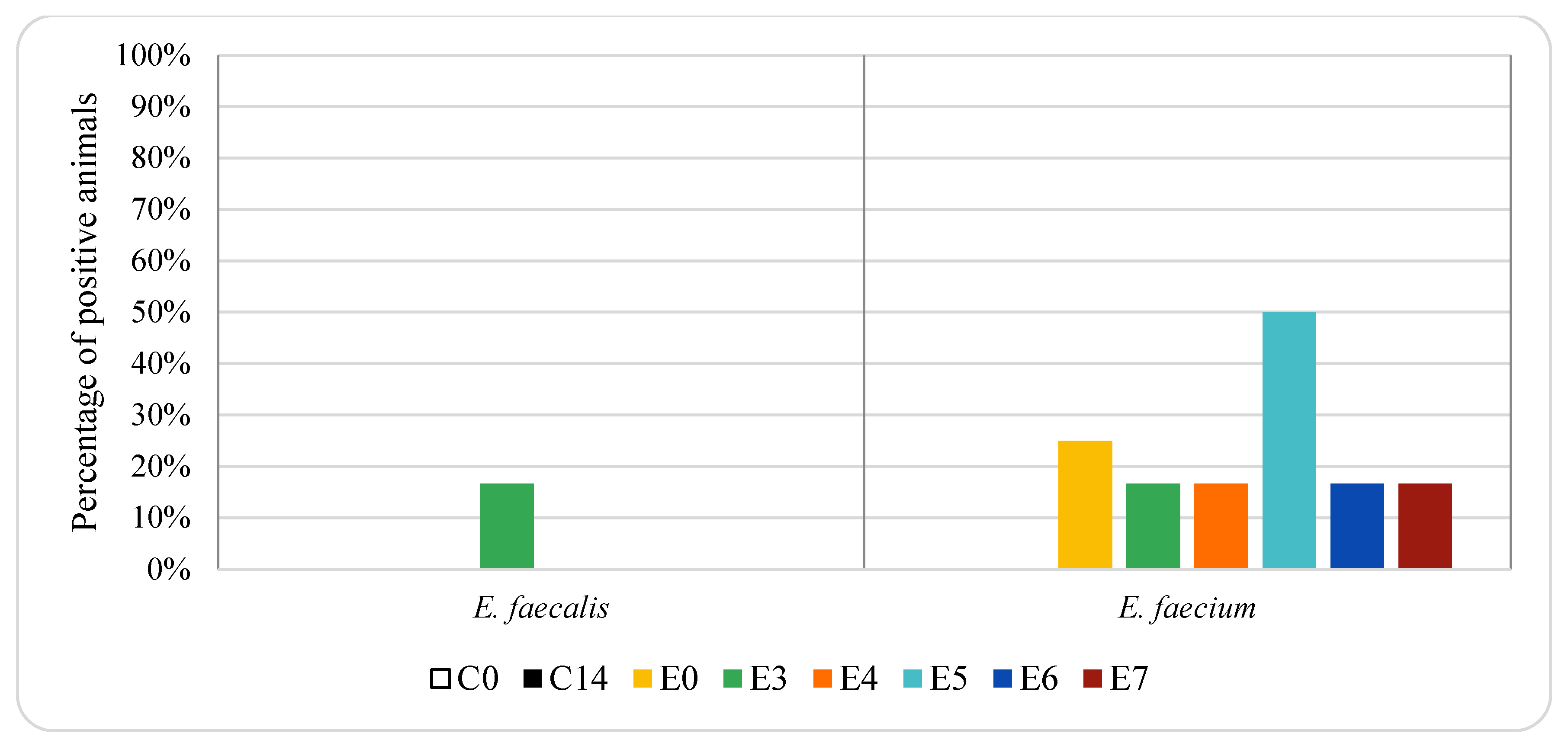 Animals 12 00622 g004 550