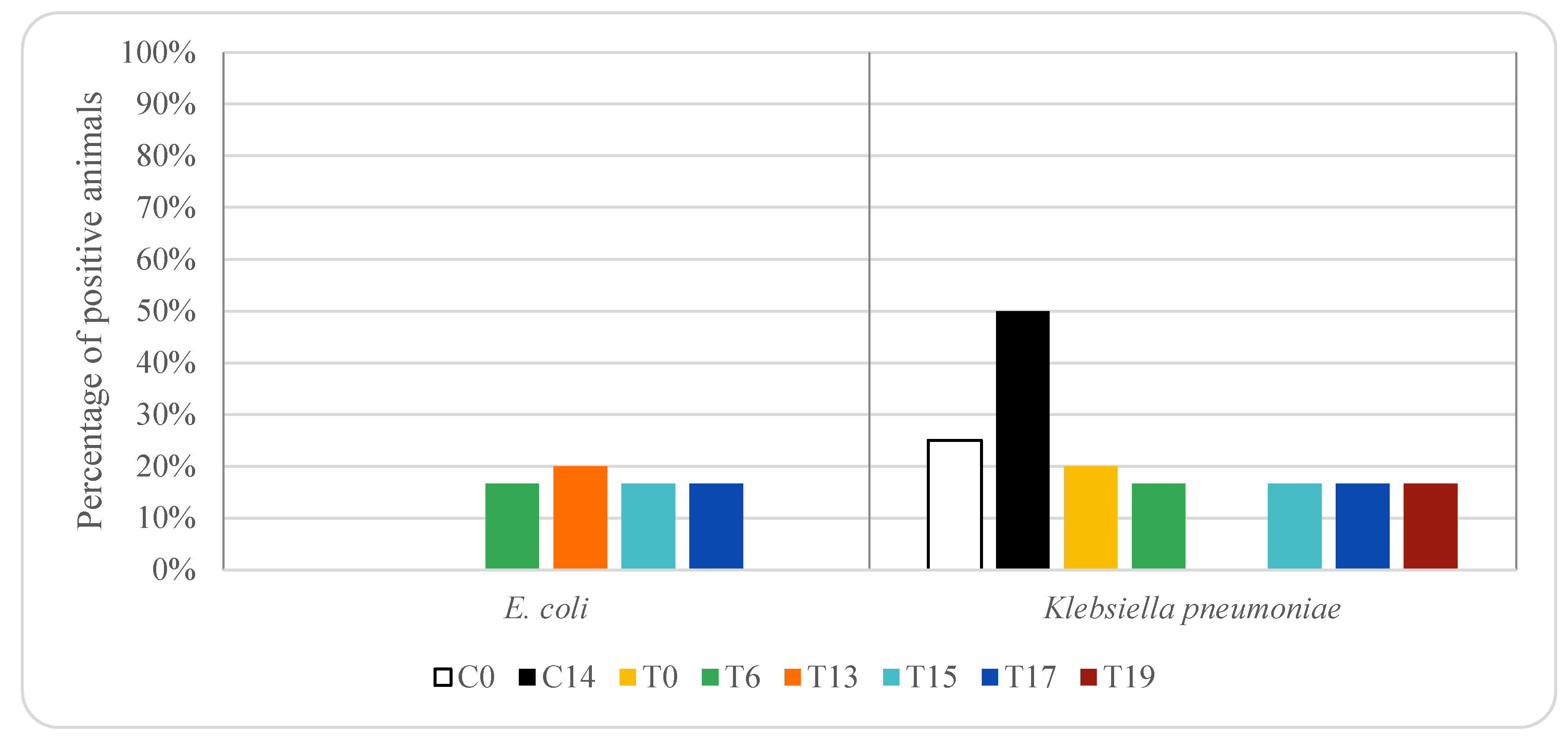 Animals 12 00622 g005 550